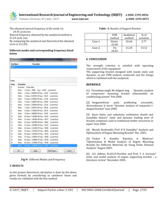Compressor Supporting Journal Modal analysis of Support bracket for air compressor system | PDF