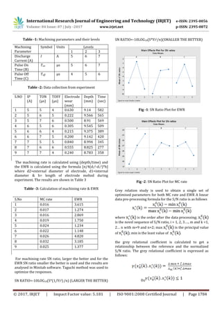 Optimization of Process Parameters for Deep Hole Drilling using Drill ...
