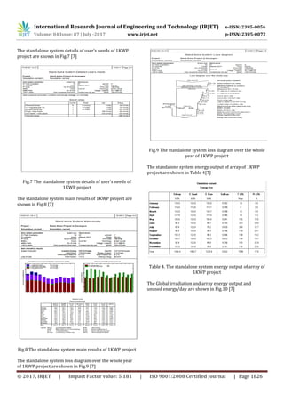 International Research Journal of Engineering and Technology (IRJET) e-ISSN: 2395-0056
Volume: 04 Issue: 07 | July -2017 www.irjet.net p-ISSN: 2395-0072
© 2017, IRJET | Impact Factor value: 5.181 | ISO 9001:2008 Certified Journal | Page 1826
The standalone system details of user’s needs of 1KWP
project are shown in Fig.7 [7]
Fig.7 The standalone system details of user’s needs of
1KWP project
The standalone system main results of 1KWP project are
shown in Fig.8 [7]
Fig.8 The standalone system main results of 1KWP project
The standalone system loss diagram over the whole year
of 1KWP project are shown in Fig.9 [7]
Fig.9 The standalone system loss diagram over the whole
year of 1KWP project
The standalone system energy output of array of 1KWP
project are shown in Table 4[7]
Table 4. The standalone system energy output of array of
1KWP project
The Global irradiation and array energy output and
unused energy/day are shown in Fig.10 [7]
 