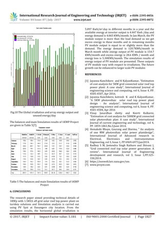 International Research Journal of Engineering and Technology (IRJET) e-ISSN: 2395-0056
Volume: 04 Issue: 07 | July -2017 www.irjet.net p-ISSN: 2395-0072
© 2017, IRJET | Impact Factor value: 5.181 | ISO 9001:2008 Certified Journal | Page 1827
Fig.10 The Global irradiation and array energy output and
unused energy/day
The balances and main Simulation results of 1KWP Project
are given in Table 5[7].
Table 5 The balances and main Simulation results of 1KWP
Project
6. CONCLUSIONS
The research paper aimed providing technical details of
1KWp with 1.5KVA off grid solar roof top power plant on
turnkey solutions and Simulation analysis is carried out
using PV Syst at Davangere city location. From the
simulation results, the horizontal global irradiation is
5.097 Kwh/m2.day in different months in a year and the
available energy at inverter output is 4.447 Kwh /day and
energy demand is 4.065 KWh/month. In Jan-March, the PV
module output is more than the load demand so we get
excess energy in these months and in remaining months
PV module output is equal to or slightly more than the
demand. The energy demand is 120.7KWh/month in
March month while energy output of PV module is 154.7
KWh/month and excess energy is 28.6 KWh / month and
energy loss is 5.30KWh/month. The simulation results of
energy output of PV module are presented. These outputs
of PV module vary with respect to irradiation. The future
growth can be enhanced to larger scale PV modules
REFERENCES
[1] Jayanna Kanchikere and K KalyanKumar, “Estimation
of cost analysis for 5KW grid connected solar roof top
power plant: A case study”, International Journal of
engineering science and computing, vol 6, Issue 4, PP.
4505-4507, Apr 2016.
[2] Jayanna Kanchikere, kotresh K and K KalyanKumar,
“A 5KW photovoltaic solar roof top power plant
design : An analysis”, International Journal of
engineering science and computing, vol 6, Issue 4, PP.
4501-4504, Apr 2016
[3] Vinay Janardhan shetty and Keerti Kulkarni,
“Estimation of cost analysis for 500KW grid connected
solar photovoltaic plan: A case study”, International
Journal of current engineering and technology, vol 4,
PP. 1859-1861,No.3,June 2014.
[4] Hemakshi Bhoye, Gaurang and Sharma, “ An analysis
of one MW photovoltaic solar power plantdesign”,
International Journal of Advanced research in
Electrical, Electronics and Instrumentation
Engineering, vol 3, Issue 1, PP 6969-6973,Jan2014.
[5] Radhey S M, Jeetendra Singh Rathore and Shivani J,
“Grid connected roof top solar power generation: A
review”, International Journal of Engineering
development and research, vol 3, Issue 1,PP.325-
330,2014.
[6] https://eosweb.larc.nasa.gov/sse.
[7] www.pvsyst.com
 
