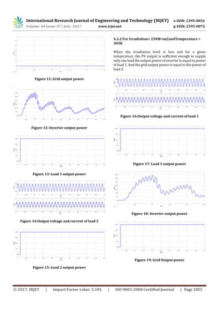 Grid Connected Photovoltaic System with Energy Management Scheme | PDF