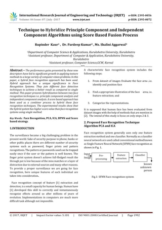 International Research Journal of Engineering and Technology (IRJET) e-ISSN: 2395-0056
Volume: 04 Issue: 07 | July -2017 www.irjet.net p-ISSN: 2395-0072
© 2017, IRJET | Impact Factor value: 5.181 | ISO 9001:2008 Certified Journal | Page 1992
Technique to Hybridize Principle Component and Independent
Component Algorithms using Score Based Fusion Process
Rupinder Kaur1 , Dr. Pardeep Kumar2 , Ms. Shalini Aggarwal3
1Department of Computer Science & Applications, Kurukshetra University, Kurukshetra
2Assistant professor, Department of Computer & Application, Kurukshetra University,
Kurukshetra
3Assistant professor, Computer Science,GCW, Karnal
-----------------------------------------------------------------------***--------------------------------------------------------------------
Abstract – The performance gains presented by these new
descriptors have led to signiﬁcant growth in applying texture
methods to a large variety of computer visionproblems. Inthis
paper, a hybrid face recognition approach has been used.
Hybrid approach has a unique significance in Face
Recognition Systems. They join different face detection
techniques to achieve a better result as compared to single
method. This paper presents hybridization between two face
recognition techniques i.e. principle component analysis and
independent component analysis. A score based approach has
been used as a combiner process to hybrid these face
recognition techniques. The experimented results show that
the hybrid system has higher score valuethanfacerecognition
systems using single method.
Key Words: Face Recognition, PCA, ICA, BPNN and Score
based strategy.
1.INTRODUCTION
The surveillance became a big challenging problem in the
present world. Sake of security purpose in phone, banks or
other public places there are different number of security
systems such as password, finger prints and pattern
recognitions. The pattern or passwords used can be trapped
easily once if the user or the pattern is well known. The
finger print system doesn’t achieve full-fledged result the
through put is low because of the miss matches or a layer of
distraction due to external sources and many other reasons.
To provide a proper surveillance we are going for face
recognition, here unique features of each individual are
taken into consideration.
Face recognition concept of feature [1] extraction and
detection, is a small capacity for human beings. Human have
[1] developed this skill to correctly and instantaneously
recognize effects around us after millions of years of
evolution. Implementations in computers are much more
difficult task although not impossible.
A characteristic face recognition system includes the
following steps:
1. From dataset of images Evaluate the face area ,i.e.
identify and position face
2. Find a appropriate illustration of the face area, i.e.
feature extraction; and
3. Categorize the representations.
It is supposed that human face has been evaluated from
dataset images with the help of methods that are mention in
[2]. The intend of this study is focus on only steps 2 & 3.
2. Proposed Face Recognition Technique
Algorithm PCA and ICA
Face recognition system generally uses only one feature
extraction method and one classifier.Normallyasa classifier
neural network are used called conventional methodknown
as Single Feature Neural Network (SFNN)facerecognitionas
shown in Fig. 1.
Input
Image
known
unknown
person
Fig.1: SFNN Face recognition system
Pre-
processing
Feature
extraction
Classifier
 