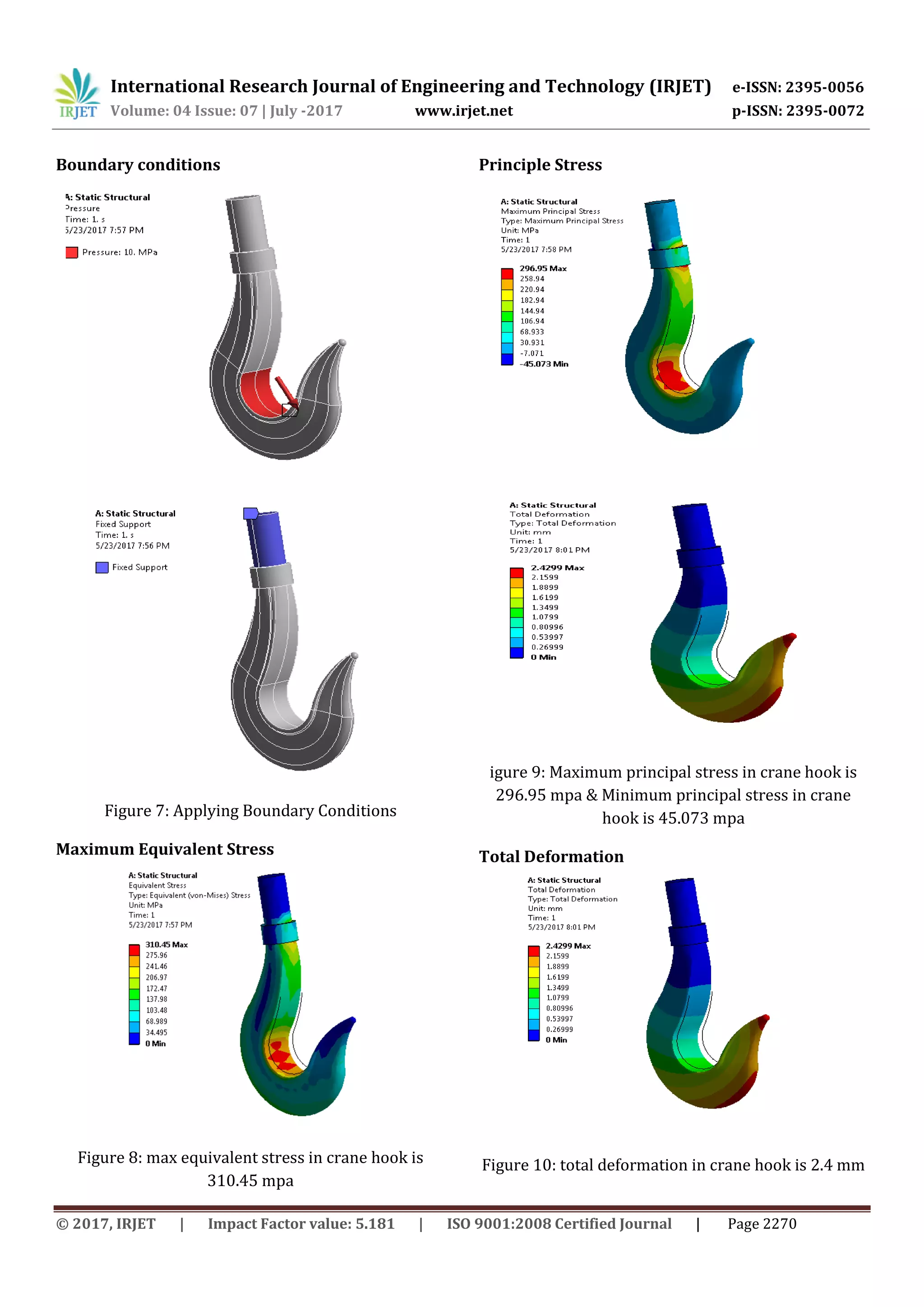 Minimum Hook Static Structural Analysis of Crane Hook | PDF