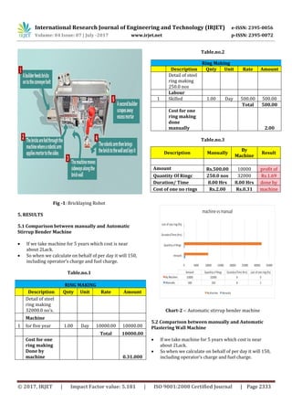 Selection Criteria of Equipment in Construction Project | PDF