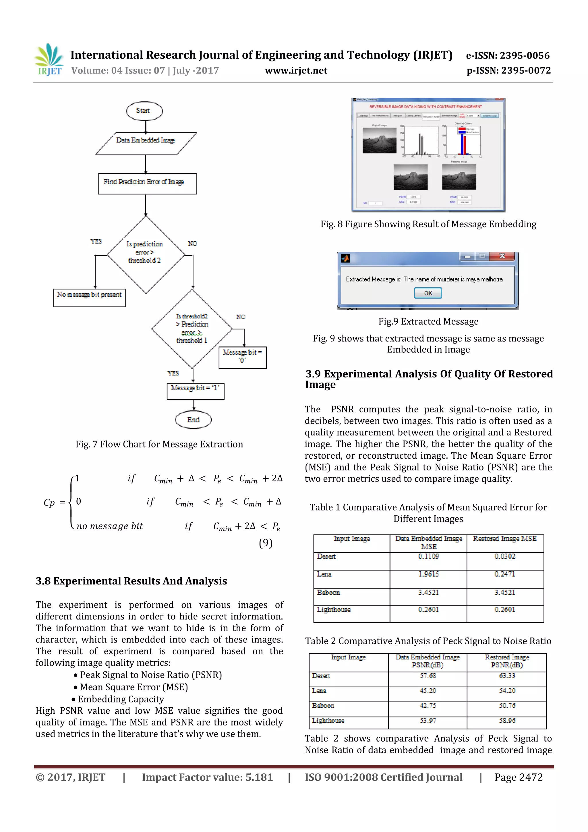 International Research Journal of Engineering and Technology (IRJET) e-ISSN: 2395-0056
Volume: 04 Issue: 07 | July -2017 www.irjet.net p-ISSN: 2395-0072
© 2017, IRJET | Impact Factor value: 5.181 | ISO 9001:2008 Certified Journal | Page 2472
Fig. 7 Flow Chart for Message Extraction
Cp =
{
(9)
3.8 Experimental Results And Analysis
The experiment is performed on various images of
different dimensions in order to hide secret information.
The information that we want to hide is in the form of
character, which is embedded into each of these images.
The result of experiment is compared based on the
following image quality metrics:
 Peak Signal to Noise Ratio (PSNR)
 Mean Square Error (MSE)
 Embedding Capacity
High PSNR value and low MSE value signifies the good
quality of image. The MSE and PSNR are the most widely
used metrics in the literature that’s why we use them.
Fig. 8 Figure Showing Result of Message Embedding
Fig.9 Extracted Message
Fig. 9 shows that extracted message is same as message
Embedded in Image
3.9 Experimental Analysis Of Quality Of Restored
Image
The PSNR computes the peak signal-to-noise ratio, in
decibels, between two images. This ratio is often used as a
quality measurement between the original and a Restored
image. The higher the PSNR, the better the quality of the
restored, or reconstructed image. The Mean Square Error
(MSE) and the Peak Signal to Noise Ratio (PSNR) are the
two error metrics used to compare image quality.
Table 1 Comparative Analysis of Mean Squared Error for
Different Images
Table 2 Comparative Analysis of Peck Signal to Noise Ratio
Table 2 shows comparative Analysis of Peck Signal to
Noise Ratio of data embedded image and restored image
 