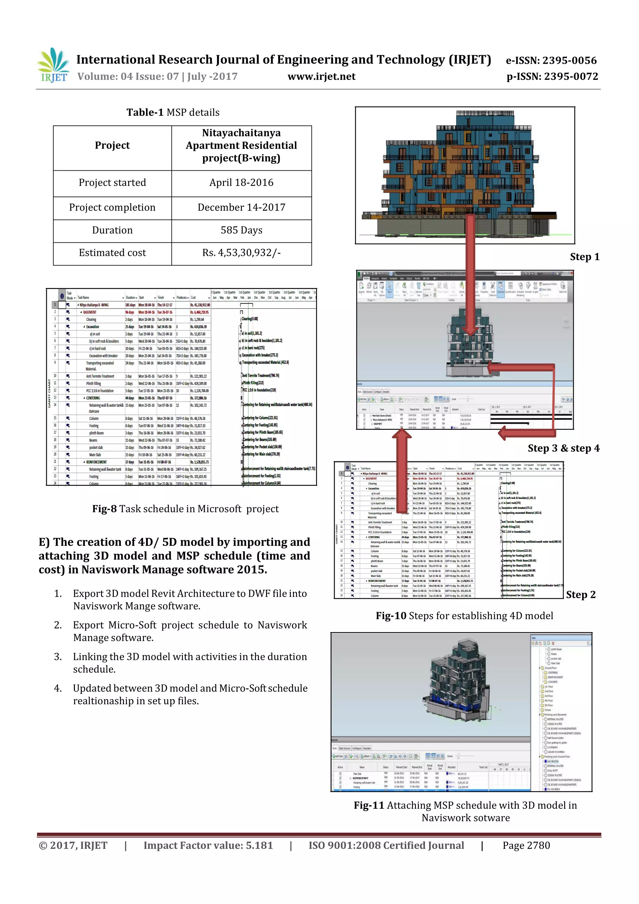 International Research Journal of Engineering and Technology (IRJET) e-ISSN: 2395-0056
p-ISSN: 2395-0072Volume: 04 Issue: 07 | July -2017 www.irjet.net
© 2017, IRJET | Impact Factor value: 5.181 | ISO 9001:2008 Certified Journal | Page 2780
Project
Nitayachaitanya
Apartment Residential
project(B-wing)
Project started April 18-2016
Project completion December 14-2017
Duration 585 Days
Estimated cost Rs. 4,53,30,932/-
Table-1 MSP details
Step 1
Step 3 & step 4
Fig-8 Task schedule in Microsoft project
E) The creation of 4D/ 5D model by importing and
attaching 3D model and MSP schedule (time and
cost) in Naviswork Manage software 2015.
1. Export 3D model Revit Architecture to DWF file into
Naviswork Mange software.
2. Export Micro-Soft project schedule to Naviswork
Manage software.
3. Linking the 3D model with activities in the duration
schedule.
4. Updated between 3D model and Micro-Softschedule
realtionaship in set up files.
Fig-10 Steps for establishing 4D model
Step 2
Fig-11 Attaching MSP schedule with 3D model in
Naviswork sotware
 
