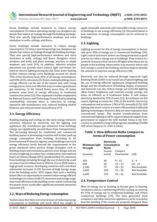 International Research Journal of Engineering and Technology (IRJET) e-ISSN: 2395-0056
Volume: 04 Issue: 07 | July -2017 www.irjet.net p-ISSN: 2395-0072
© 2017, IRJET | Impact Factor value: 5.181 | ISO 9001:2008 Certified Journal | Page 3044
Green buildings include measures to reduce energy
consumption. To reduce operating energy use, designers use
details that reduce air leakagethroughthebuilding envelope.
They also specify high-performance windows and extra
insulation in walls, ceilings, and floors.
Green buildings include measures to reduce energy
consumption. To reduce operating energy use, designers use
details that reduce air leakagethroughthebuilding envelope.
They also specify high-performance windows and extra
insulation in walls, ceilings, and floors. Designers orient
windows and walls and place awnings, porches, to shade
windows and roofs [19]. In addition, effective window
placement can provide more natural light and lessen the
need for electric lighting during the day. Solar water heating
further reduces energy costs. Buildings account for about
70% of the electricity load, 40% of all energy consumption,
and 40% of CO2 emissions [5] Hence, making buildings more
energy efficient can be one of the fastest and, with rising
energy prices, most cost effective waystoreducegreenhouse
gas emissions. In the United States more than 30 states
promote some level of energy efficiency in residential
construction alone[13].This argumentisfurtheremphasized
by National Science and Technology Council thatbyadopting
sustainability concepts there is reduction in energy,
operation and maintenance cost, reduced building related
illnesses and reduced waste and pollution [17].
2.1. Energy Efficiency
Building heating and cooling are the most energy-intensive
activities, followed by electricity use for lighting and
appliances [8]. Greenhouse gas emissions from buildings
energy use significantly exceed those from transportation.
The increasing demand for residential and commercial
building spaces in developing countries will further push up
energy consumption from building. According to US
Environmental Protection Agency, most buildings can reach
energy efficiency levels beyond the requirements in the
green standards when passive design strategies such as
building shape and orientation, passive solar design and use
of natural lighting are taken into consideration.International
Panel on Climate Change (IPCC) predictedthatCO2 emissions
from buildings including through the use of electricity could
increase from 8.6 billion tons in 2004 to 15.6 in2030undera
high growth scenario. Developing countries will contribute
substantial increases in CO2 because of high energy usage
from the building sector. IPCC argues that such a building
boom offers an opportunitytocommercializeenergyefficient
technologies to reduce both CO2 emissionsandenergyusage.
Improved efficiencyinthe buildingsectorandde-carbonizing
the power sector could offer significant potential emissions
reduction [9].
2.2. Ways of ReducingEnergyconsumption
Studies show that there are several ways of reducing energy
consumption in buildings and much effort has sought to
apply renewable materials and renewable energy resources
in buildings to use energy efficiently [3]. Discussed below is
how reduction in energy consumption can be achieved in
buildings.
2.3. Lighting
Lighting accounts for 4% of energy consumption in houses
and up to 30% of energy use in commercial buildings [18].
Light control and smart meters are being promoted as good
practice to reduce energy use in buildings. They consist of a
network of sensors that can turn off lights when there are no
people in the building. Smart meter scan monitor where and
how energy is used in the building, and thus helps to identify
the solution to improve energy efficiency [18].
Electricity can also be reduced through improved Light
Emitting Diode (LED) or increased useofnatural lighting and
the use of energy-efficient appliances. Integrated building
design and the modification of building shapes, orientation
and materials can also reduce energy use [22].LED lighting
offers better brightness and contrast, energy savings, ten
times as efficient as 8 traditional bulbs. It will reduce
electricity demand by 75% if used. [12]. According to an IEA
report, lighting accounts for 19% of the world’s electricity
consumption and produces 1.9Gt of CO2 annually [12)]. LED
lighting and smart-control are more efficientthantraditional
lighting technologies.However,theyaremoreexpensivethan
conventional lamps. The market transformation from
conventional lightingtoLEDsrequiresfinancial supportfrom
government to support the LED market. China is the first
country to establish a large LEDprograms,installing210,000
LED street lamps in 21 cities in China.
Table 1: How different Bulbs Compare in
terms of Power consumption
MinimumLight
Strength
Electricity
Consumption in
Watts
(Lumen)
Incand
escent
Compact
Fluorescent LED
450 40 9 – 13 4 – 9
800 60 13 – 15 10 – 15
1,100 75 18 – 25 Not Available
1,600 100 23 – 30 Not Available
2,600 150 30 – 52 Not Available
2.4. Temperature Control
Most of energy use in building in Europe goes to heating,
ventilation and air conditioning (HVAC) cooling, accounting
for 55% of energy use in residential buildings and 35%in
commercial buildings [19]. The heat generated from
computers and other electronic appliancescanberecycledto
heat the building if the rooms are properly designed. Heat
 