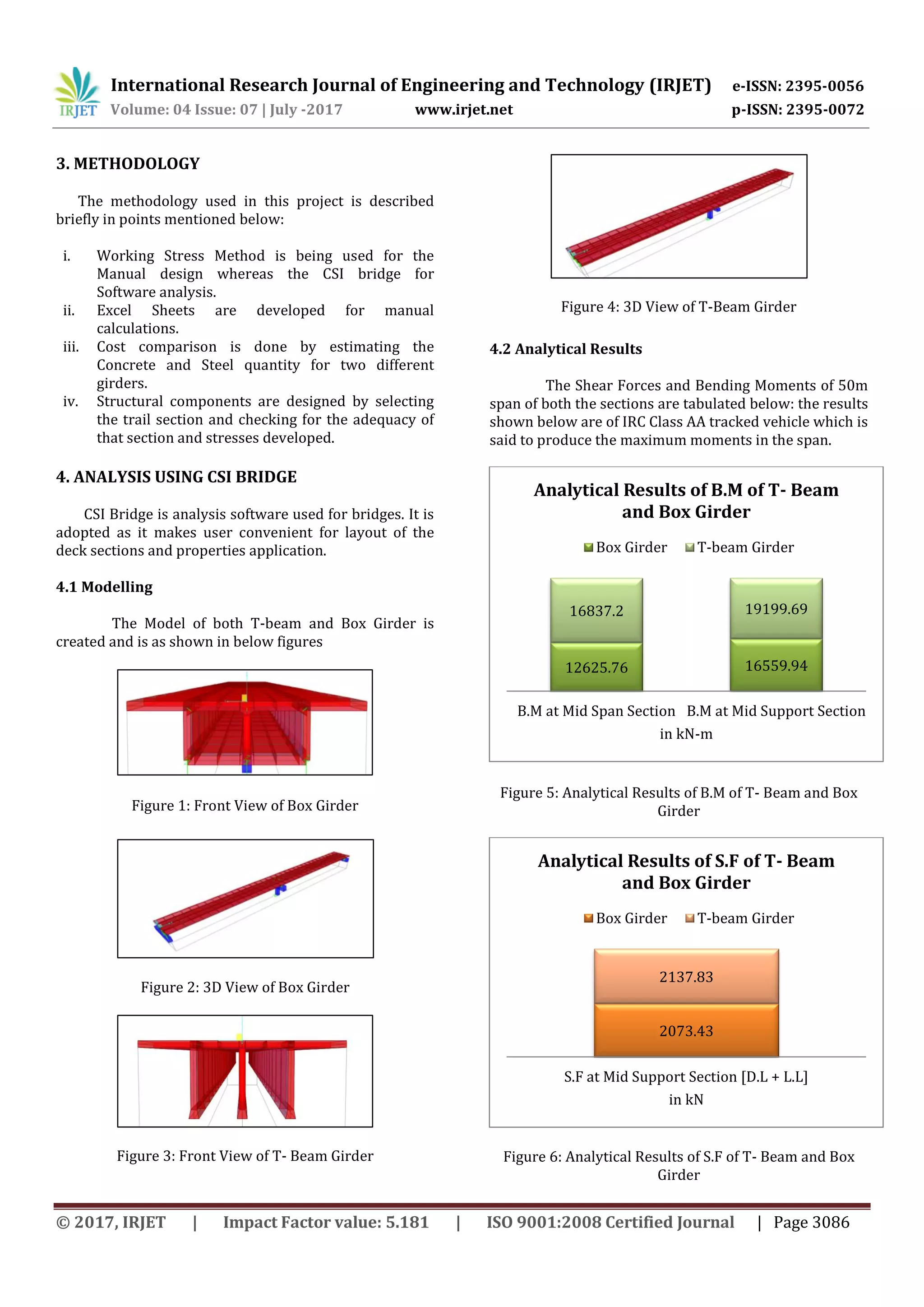 Comparative Analysis and Design of T-Beam and Box Girders | PDF