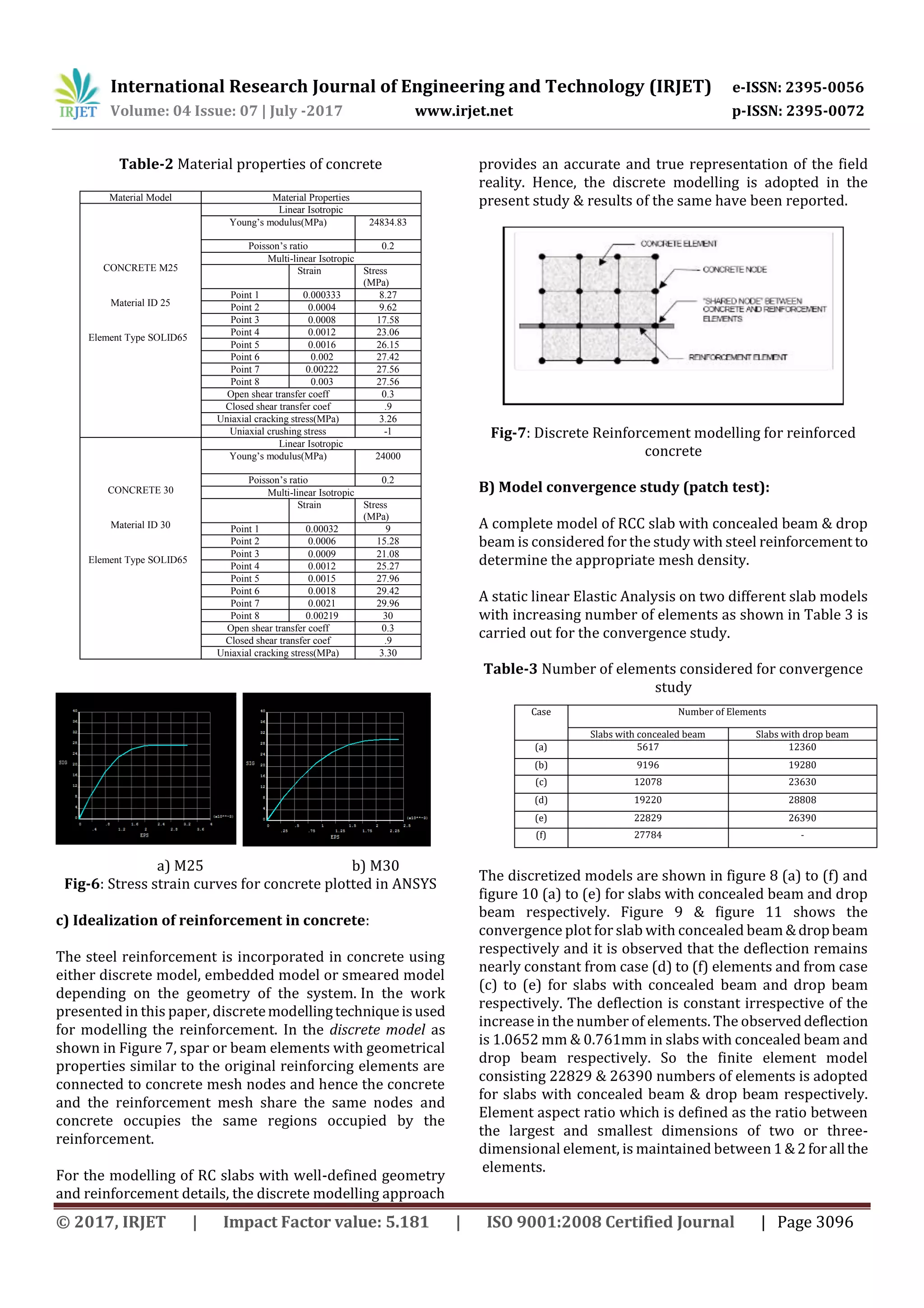 International Research Journal of Engineering and Technology (IRJET) e-ISSN: 2395-0056
Volume: 04 Issue: 07 | July -2017 www.irjet.net p-ISSN: 2395-0072
© 2017, IRJET | Impact Factor value: 5.181 | ISO 9001:2008 Certified Journal | Page 3096
Table-2 Material properties of concrete
Material Model Material Properties
CONCRETE M25
Material ID 25
Element Type SOLID65
Linear Isotropic
Young’s modulus(MPa) 24834.83
Poisson’s ratio 0.2
Multi-linear Isotropic
Strain Stress
(MPa)
Point 1 0.000333 8.27
Point 2 0.0004 9.62
Point 3 0.0008 17.58
Point 4 0.0012 23.06
Point 5 0.0016 26.15
Point 6 0.002 27.42
Point 7 0.00222 27.56
Point 8 0.003 27.56
Open shear transfer coeff 0.3
Closed shear transfer coef .9
Uniaxial cracking stress(MPa) 3.26
Uniaxial crushing stress -1
CONCRETE 30
Material ID 30
Element Type SOLID65
Linear Isotropic
Young’s modulus(MPa) 24000
Poisson’s ratio 0.2
Multi-linear Isotropic
Strain Stress
(MPa)
Point 1 0.00032 9
Point 2 0.0006 15.28
Point 3 0.0009 21.08
Point 4 0.0012 25.27
Point 5 0.0015 27.96
Point 6 0.0018 29.42
Point 7 0.0021 29.96
Point 8 0.00219 30
Open shear transfer coeff 0.3
Closed shear transfer coef .9
Uniaxial cracking stress(MPa) 3.30
a) M25 b) M30
Fig-6: Stress strain curves for concrete plotted in ANSYS
c) Idealization of reinforcement in concrete:
The steel reinforcement is incorporated in concrete using
either discrete model, embedded model or smeared model
depending on the geometry of the system. In the work
presented in this paper, discretemodellingtechniqueisused
for modelling the reinforcement. In the discrete model as
shown in Figure 7, spar or beam elements with geometrical
properties similar to the original reinforcing elements are
connected to concrete mesh nodes and hence the concrete
and the reinforcement mesh share the same nodes and
concrete occupies the same regions occupied by the
reinforcement.
For the modelling of RC slabs with well-defined geometry
and reinforcement details, the discrete modelling approach
provides an accurate and true representation of the field
reality. Hence, the discrete modelling is adopted in the
present study & results of the same have been reported.
Fig-7: Discrete Reinforcement modelling for reinforced
concrete
B) Model convergence study (patch test):
A complete model of RCC slab with concealed beam & drop
beam is considered for the study with steel reinforcement to
determine the appropriate mesh density.
A static linear Elastic Analysis on two different slab models
with increasing number of elements as shown in Table 3 is
carried out for the convergence study.
Table-3 Number of elements considered for convergence
study
The discretized models are shown in figure 8 (a) to (f) and
figure 10 (a) to (e) for slabs with concealed beam and drop
beam respectively. Figure 9 & figure 11 shows the
convergence plot for slab with concealed beam &dropbeam
respectively and it is observed that the deflection remains
nearly constant from case (d) to (f) elements and from case
(c) to (e) for slabs with concealed beam and drop beam
respectively. The deflection is constant irrespective of the
increase in the number of elements. The observeddeflection
is 1.0652 mm & 0.761mm in slabs with concealed beam and
drop beam respectively. So the finite element model
consisting 22829 & 26390 numbers of elements is adopted
for slabs with concealed beam & drop beam respectively.
Element aspect ratio which is defined as the ratio between
the largest and smallest dimensions of two or three-
dimensional element, is maintained between 1&2forall the
elements.
Case Number of Elements
Slabs with concealed beam Slabs with drop beam
(a) 5617 12360
(b) 9196 19280
(c) 12078 23630
(d) 19220 28808
(e) 22829 26390
(f) 27784 -
 