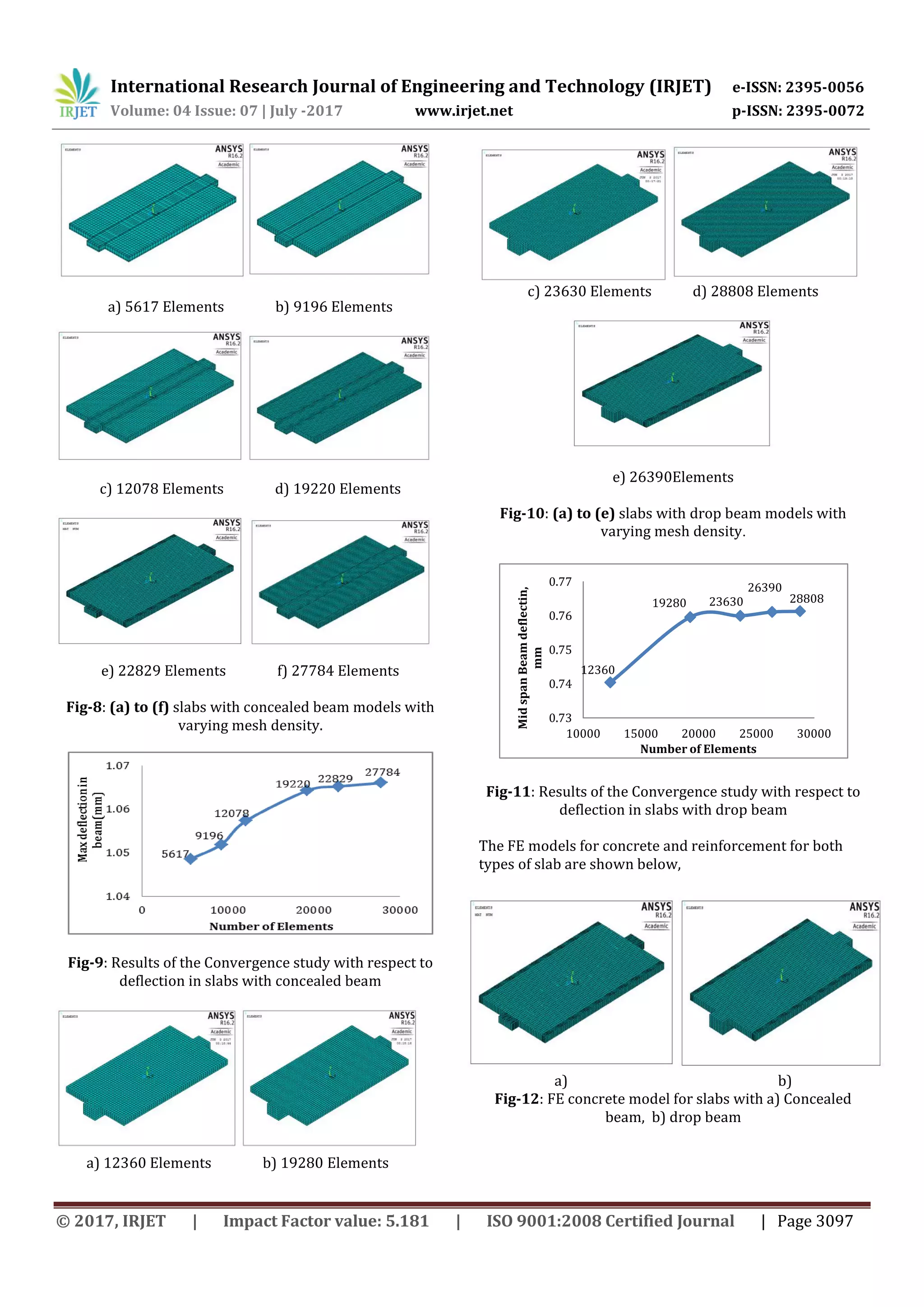 International Research Journal of Engineering and Technology (IRJET) e-ISSN: 2395-0056
Volume: 04 Issue: 07 | July -2017 www.irjet.net p-ISSN: 2395-0072
© 2017, IRJET | Impact Factor value: 5.181 | ISO 9001:2008 Certified Journal | Page 3097
a) 5617 Elements b) 9196 Elements
c) 12078 Elements d) 19220 Elements
e) 22829 Elements f) 27784 Elements
Fig-8: (a) to (f) slabs with concealed beam models with
varying mesh density.
Fig-9: Results of the Convergence study with respect to
deflection in slabs with concealed beam
a) 12360 Elements b) 19280 Elements
c) 23630 Elements d) 28808 Elements
e) 26390Elements
Fig-10: (a) to (e) slabs with drop beam models with
varying mesh density.
12360
19280 23630
26390
28808
0.73
0.74
0.75
0.76
0.77
10000 15000 20000 25000 30000
MidspanBeamdeflectin,
mm
Number of Elements
Fig-11: Results of the Convergence study with respect to
deflection in slabs with drop beam
The FE models for concrete and reinforcement for both
types of slab are shown below,
a) b)
Fig-12: FE concrete model for slabs with a) Concealed
beam, b) drop beam
 