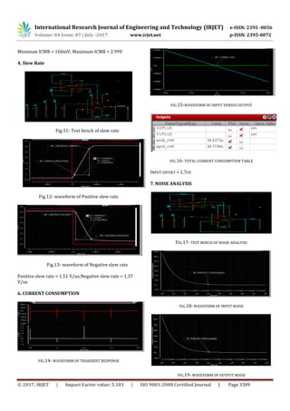 Design and Implementation of Two Stage Operational Amplifier | PDF