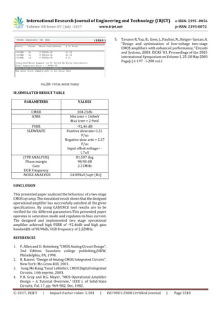 Design and Implementation of Two Stage Operational Amplifier | PDF
