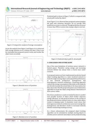 International Research Journal of Engineering and Technology (IRJET) e-ISSN: 2395-0056
Volume: 04 Issue: 07 | July -2017 www.irjet.net p-ISSN: 2395-0072
© 2017, IRJET | Impact Factor value: 5.181 | ISO 9001:2008 Certified Journal | Page 3367
Figure 2. Comparative analysis of energy consumption
As per the analysis from Figure 3 and Figure 4, it is observed
that average absolute error is always less than 1 thus it can
be concluded that proposed system tracks and localize the
object more accurately.
Figure 3. Absolute error in X position
Figure 4. Absolute error in Y position
Predicted path is shown in Figure 5 which is compared with
actual path tracked by object.
From Figure 5 it is observed that proposed system predicts
the path with minimum deviation. On an average 99%
prediction accuracy is achieved. Though prediction accuracy
is lower than 90% at certain time stamps, object is not lost.
Figure 5. Predicted object path Vs. Actual path
5. CONCLUSION AND FUTURE SCOPE
One of the main limitations of wireless sensor network is
limited power. Therefore saving energy and increasing
network lifetime has always been a crucial issue under
research.
In proposed system we have implemented prediction based
object tracking algorithm in a static clustered network to
track the single moving object and analyzedtheperformance
in two network architecture: homogeneous and
heterogeneous network architecture. Clustering approach
reduces the energy consumption ofthenodesasthenodesdo
not directly transmit the sensed data to the base station, but
they rely on the CHs.The proposed system uses Trilateration
algorithm to locate the object using distance information of
three sensor nodes.
Also linear prediction is used on tracked location to predict
next possible location of object which further improves
energy efficiency, as only group of sensors in the vicinity of
the predicted location remains active at a time while others
remain in sleeping mode. A simulation result shows that
heterogeneous networkarchitecturesavesmoreenergythan
homogeneous and therefore results in increased network
lifetime maintaining tracking accuracy.
As a future enhancement, the proposed object tracking
algorithm can be extended for multiple moving objects in
wireless sensor network. Each object can be predicted using
 