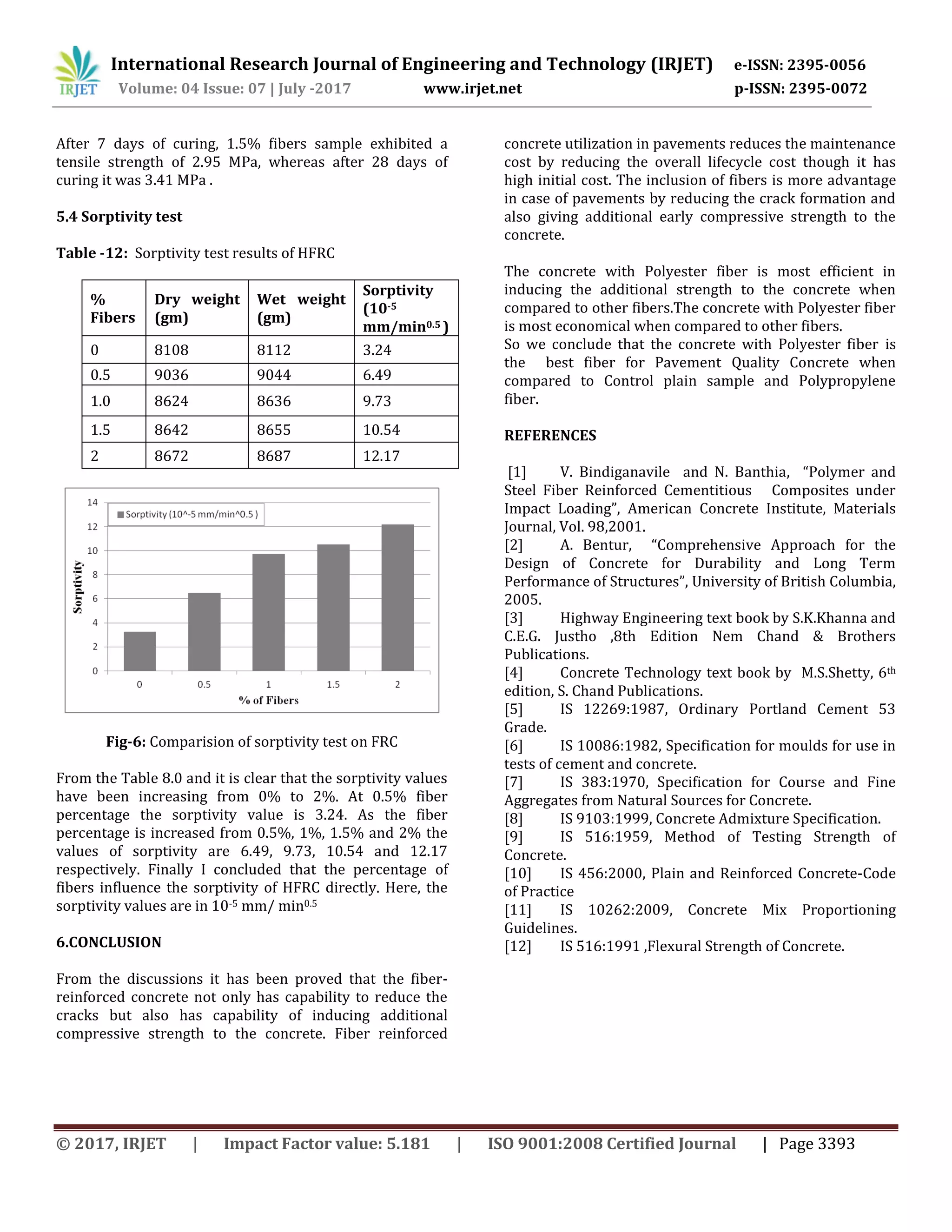 International Research Journal of Engineering and Technology (IRJET) e-ISSN: 2395-0056
Volume: 04 Issue: 07 | July -2017 www.irjet.net p-ISSN: 2395-0072
© 2017, IRJET | Impact Factor value: 5.181 | ISO 9001:2008 Certified Journal | Page 3393
After 7 days of curing, 1.5% fibers sample exhibited a
tensile strength of 2.95 MPa, whereas after 28 days of
curing it was 3.41 MPa .
5.4 Sorptivity test
Table -12: Sorptivity test results of HFRC
%
Fibers
Dry weight
(gm)
Wet weight
(gm)
Sorptivity
(10-5
mm/min0.5 )
0 8108 8112 3.24
0.5 9036 9044 6.49
1.0 8624 8636 9.73
1.5 8642 8655 10.54
2 8672 8687 12.17
Fig-6: Comparision of sorptivity test on FRC
From the Table 8.0 and it is clear that the sorptivity values
have been increasing from 0% to 2%. At 0.5% fiber
percentage the sorptivity value is 3.24. As the fiber
percentage is increased from 0.5%, 1%, 1.5% and 2% the
values of sorptivity are 6.49, 9.73, 10.54 and 12.17
respectively. Finally I concluded that the percentage of
fibers influence the sorptivity of HFRC directly. Here, the
sorptivity values are in 10-5 mm/ min0.5
6.CONCLUSION
From the discussions it has been proved that the fiber-
reinforced concrete not only has capability to reduce the
cracks but also has capability of inducing additional
compressive strength to the concrete. Fiber reinforced
concrete utilization in pavements reduces the maintenance
cost by reducing the overall lifecycle cost though it has
high initial cost. The inclusion of fibers is more advantage
in case of pavements by reducing the crack formation and
also giving additional early compressive strength to the
concrete.
The concrete with Polyester fiber is most efficient in
inducing the additional strength to the concrete when
compared to other fibers.The concrete with Polyester fiber
is most economical when compared to other fibers.
So we conclude that the concrete with Polyester fiber is
the best fiber for Pavement Quality Concrete when
compared to Control plain sample and Polypropylene
fiber.
REFERENCES
[1] V. Bindiganavile and N. Banthia, “Polymer and
Steel Fiber Reinforced Cementitious Composites under
Impact Loading”, American Concrete Institute, Materials
Journal, Vol. 98,2001.
[2] A. Bentur, “Comprehensive Approach for the
Design of Concrete for Durability and Long Term
Performance of Structures”, University of British Columbia,
2005.
[3] Highway Engineering text book by S.K.Khanna and
C.E.G. Justho ,8th Edition Nem Chand & Brothers
Publications.
[4] Concrete Technology text book by M.S.Shetty, 6th
edition, S. Chand Publications.
[5] IS 12269:1987, Ordinary Portland Cement 53
Grade.
[6] IS 10086:1982, Specification for moulds for use in
tests of cement and concrete.
[7] IS 383:1970, Specification for Course and Fine
Aggregates from Natural Sources for Concrete.
[8] IS 9103:1999, Concrete Admixture Specification.
[9] IS 516:1959, Method of Testing Strength of
Concrete.
[10] IS 456:2000, Plain and Reinforced Concrete-Code
of Practice
[11] IS 10262:2009, Concrete Mix Proportioning
Guidelines.
[12] IS 516:1991 ,Flexural Strength of Concrete.
 