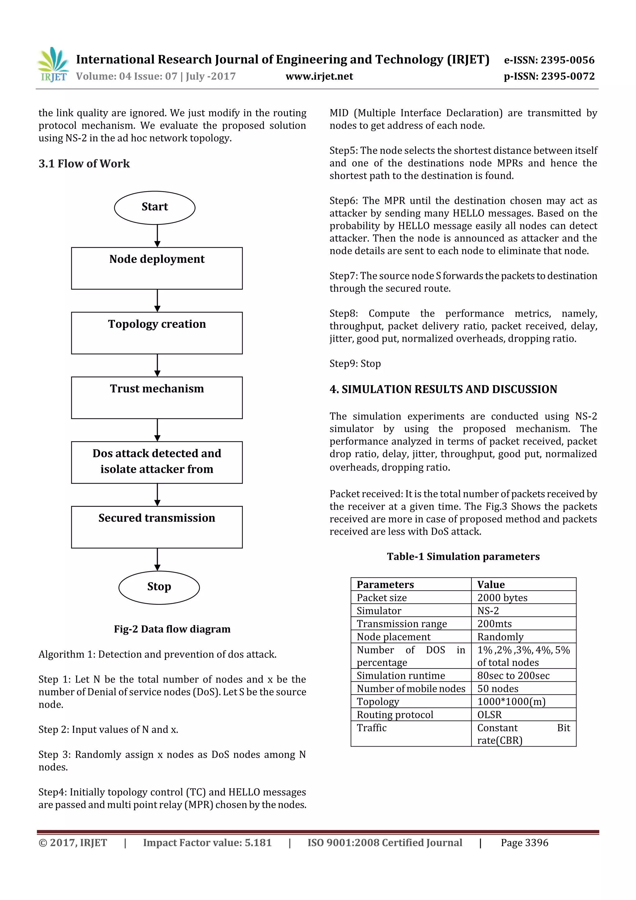 International Research Journal of Engineering and Technology (IRJET) e-ISSN: 2395-0056
Volume: 04 Issue: 07 | July -2017 www.irjet.net p-ISSN: 2395-0072
© 2017, IRJET | Impact Factor value: 5.181 | ISO 9001:2008 Certified Journal | Page 3396
the link quality are ignored. We just modify in the routing
protocol mechanism. We evaluate the proposed solution
using NS-2 in the ad hoc network topology.
3.1 Flow of Work
Fig-2 Data flow diagram
Algorithm 1: Detection and prevention of dos attack.
Step 1: Let N be the total number of nodes and x be the
number of Denial of service nodes (DoS). Let S be the source
node.
Step 2: Input values of N and x.
Step 3: Randomly assign x nodes as DoS nodes among N
nodes.
Step4: Initially topology control (TC) and HELLO messages
are passed and multi point relay (MPR) chosen by the nodes.
MID (Multiple Interface Declaration) are transmitted by
nodes to get address of each node.
Step5: The node selects the shortest distance between itself
and one of the destinations node MPRs and hence the
shortest path to the destination is found.
Step6: The MPR until the destination chosen may act as
attacker by sending many HELLO messages. Based on the
probability by HELLO message easily all nodes can detect
attacker. Then the node is announced as attacker and the
node details are sent to each node to eliminate that node.
Step7: The source node Sforwardsthepacketstodestination
through the secured route.
Step8: Compute the performance metrics, namely,
throughput, packet delivery ratio, packet received, delay,
jitter, good put, normalized overheads, dropping ratio.
Step9: Stop
4. SIMULATION RESULTS AND DISCUSSION
The simulation experiments are conducted using NS-2
simulator by using the proposed mechanism. The
performance analyzed in terms of packet received, packet
drop ratio, delay, jitter, throughput, good put, normalized
overheads, dropping ratio.
Packet received: It is the total number of packetsreceived by
the receiver at a given time. The Fig.3 Shows the packets
received are more in case of proposed method and packets
received are less with DoS attack.
Table-1 Simulation parameters
Parameters Value
Packet size 2000 bytes
Simulator NS-2
Transmission range 200mts
Node placement Randomly
Number of DOS in
percentage
1% ,2% ,3%, 4%, 5%
of total nodes
Simulation runtime 80sec to 200sec
Number of mobile nodes 50 nodes
Topology 1000*1000(m)
Routing protocol OLSR
Traffic Constant Bit
rate(CBR)
Start
Dos attack detected and
isolate attacker from
network
Node deployment
Trust mechanism
Topology creation
Secured transmission
Stop
 
