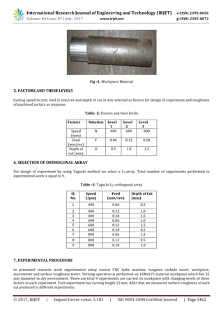 Optimization of Cutting Parameters for Surface Roughness and MRR in CNC ...