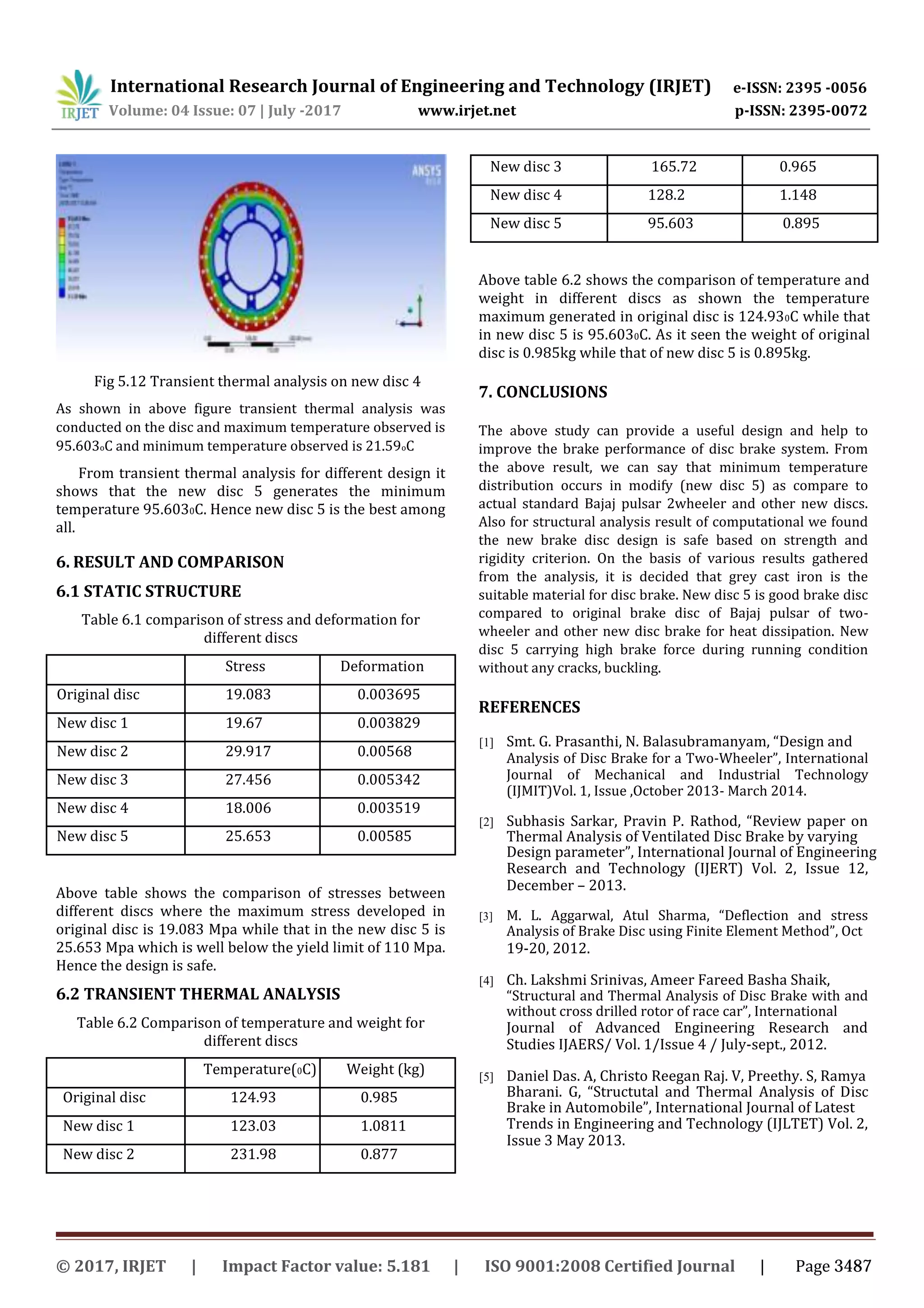 International Research Journal of Engineering and Technology (IRJET) e-ISSN: 2395 -0056
Volume: 04 Issue: 07 | July -2017 www.irjet.net p-ISSN: 2395-0072
Fig 5.12 Transient thermal analysis on new disc 4
As shown in above figure transient thermal analysis was
conducted on the disc and maximum temperature observed is
95.603oC and minimum temperature observed is 21.59oC
From transient thermal analysis for different design it
shows that the new disc 5 generates the minimum
temperature 95.6030C. Hence new disc 5 is the best among
all.
6. RESULT AND COMPARISON
6.1 STATIC STRUCTURE
Table 6.1 comparison of stress and deformation for
different discs
Stress Deformation
Original disc 19.083 0.003695
New disc 1 19.67 0.003829
New disc 2 29.917 0.00568
New disc 3 27.456 0.005342
New disc 4 18.006 0.003519
New disc 5 25.653 0.00585
Above table shows the comparison of stresses between
different discs where the maximum stress developed in
original disc is 19.083 Mpa while that in the new disc 5 is
25.653 Mpa which is well below the yield limit of 110 Mpa.
Hence the design is safe.
6.2 TRANSIENT THERMAL ANALYSIS
Table 6.2 Comparison of temperature and weight for
different discs
Temperature(0C) Weight (kg)
Original disc 124.93 0.985
New disc 1 123.03 1.0811
New disc 2 231.98 0.877
New disc 3 165.72 0.965
New disc 4 128.2 1.148
New disc 5 95.603 0.895
Above table 6.2 shows the comparison of temperature and
weight in different discs as shown the temperature
maximum generated in original disc is 124.930C while that
in new disc 5 is 95.6030C. As it seen the weight of original
disc is 0.985kg while that of new disc 5 is 0.895kg.
7. CONCLUSIONS
The above study can provide a useful design and help to
improve the brake performance of disc brake system. From
the above result, we can say that minimum temperature
distribution occurs in modify (new disc 5) as compare to
actual standard Bajaj pulsar 2wheeler and other new discs.
Also for structural analysis result of computational we found
the new brake disc design is safe based on strength and
rigidity criterion. On the basis of various results gathered
from the analysis, it is decided that grey cast iron is the
suitable material for disc brake. New disc 5 is good brake disc
compared to original brake disc of Bajaj pulsar of two-
wheeler and other new disc brake for heat dissipation. New
disc 5 carrying high brake force during running condition
without any cracks, buckling.
REFERENCES
[1] Smt. G. Prasanthi, N. Balasubramanyam, “Design and
Analysis of Disc Brake for a Two-Wheeler”, International
Journal of Mechanical and Industrial Technology
(IJMIT)Vol. 1, Issue ,October 2013- March 2014.
[2] Subhasis Sarkar, Pravin P. Rathod, “Review paper on
Thermal Analysis of Ventilated Disc Brake by varying
Design parameter”, International Journal of Engineering
Research and Technology (IJERT) Vol. 2, Issue 12,
December – 2013.
[3] M. L. Aggarwal, Atul Sharma, “Deflection and stress
Analysis of Brake Disc using Finite Element Method”, Oct
19-20, 2012.
[4] Ch. Lakshmi Srinivas, Ameer Fareed Basha Shaik,
“Structural and Thermal Analysis of Disc Brake with and
without cross drilled rotor of race car”, International
Journal of Advanced Engineering Research and
Studies IJAERS/ Vol. 1/Issue 4 / July-sept., 2012.
[5] Daniel Das. A, Christo Reegan Raj. V, Preethy. S, Ramya
Bharani. G, “Structutal and Thermal Analysis of Disc
Brake in Automobile”, International Journal of Latest
Trends in Engineering and Technology (IJLTET) Vol. 2,
Issue 3 May 2013.
© 2017, IRJET | Impact Factor value: 5.181 | ISO 9001:2008 Certified Journal | Page 3487
 