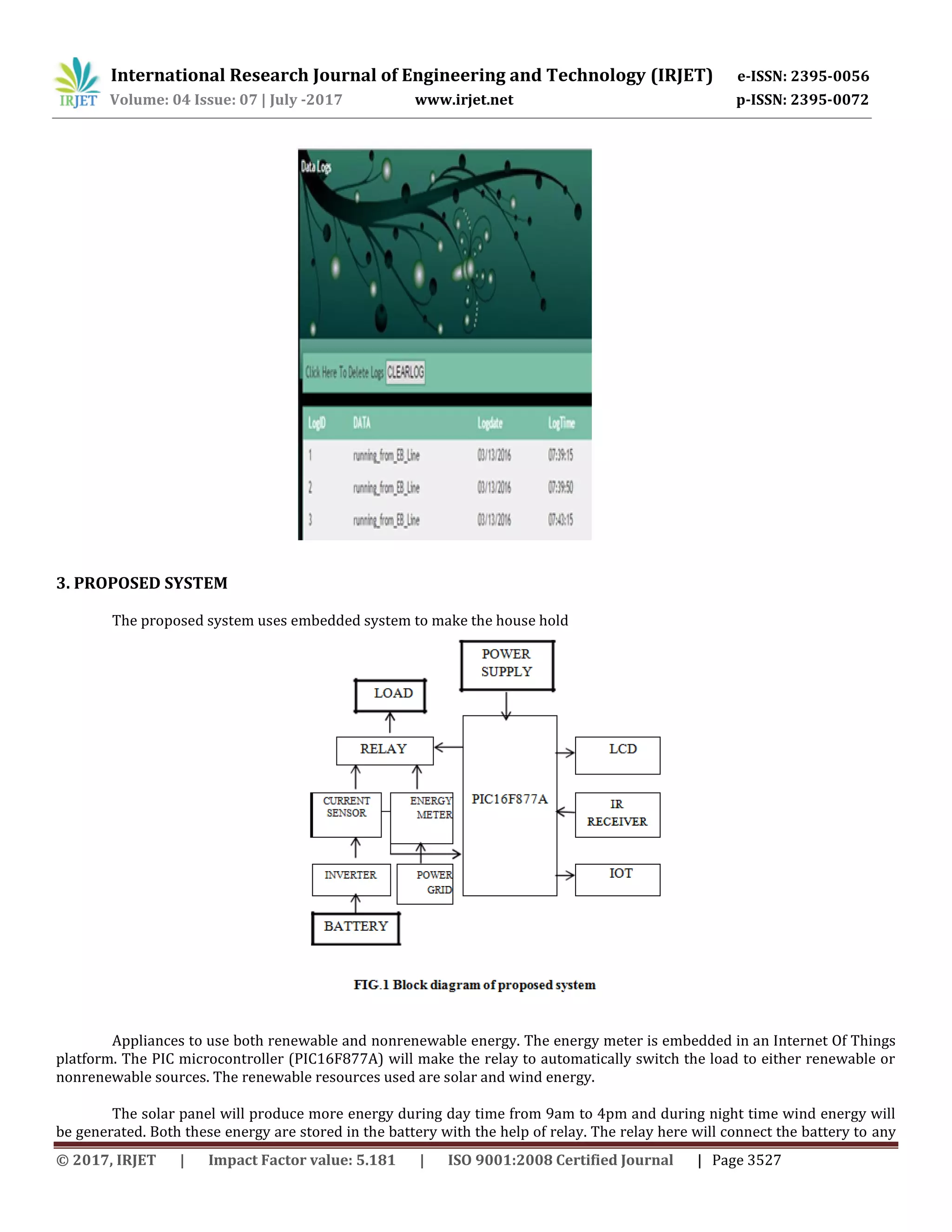 International Research Journal of Engineering and Technology (IRJET) e-ISSN: 2395-0056
Volume: 04 Issue: 07 | July -2017 www.irjet.net p-ISSN: 2395-0072
© 2017, IRJET | Impact Factor value: 5.181 | ISO 9001:2008 Certified Journal | Page 3527
3. PROPOSED SYSTEM
The proposed system uses embedded system to make the house hold
Appliances to use both renewable and nonrenewable energy. The energy meter is embedded in an Internet Of Things
platform. The PIC microcontroller (PIC16F877A) will make the relay to automatically switch the load to either renewable or
nonrenewable sources. The renewable resources used are solar and wind energy.
The solar panel will produce more energy during day time from 9am to 4pm and during night time wind energy will
be generated. Both these energy are stored in the battery with the help of relay. The relay here will connect the battery to any
 