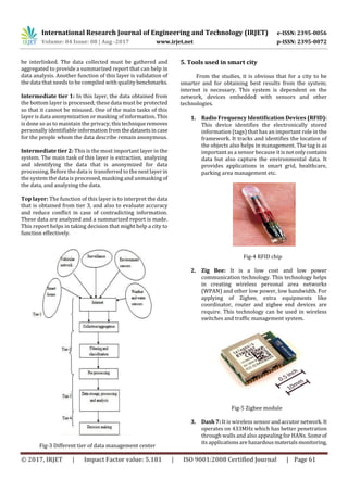 Irjet v4 i810Study on ICT, IoT and Big Data Analaytics in Smart City ...