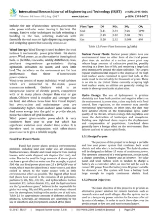 Hybrid Power Generation by Solar Tracking and Vertical Axis Wind ...