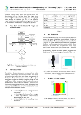 Stress and Vibration Analysis of Turbine Rotor | PDF