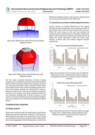 International Research Journal of Engineering and Technology (IRJET) e-ISSN: 2395-0056
Volume: 04 Issue: 08 | Aug -2017 www.irjet.net p-ISSN: 2395-0072
© 2017, IRJET | Impact Factor value: 5.181 | ISO 9001:2008 Certified Journal | Page 872
Figure 4(a): Ribbed dome with 0.50 H/D ratio without
diagonal member
Figure 4(b): Ribbed dome with 0.50 H/D ratio with
diagonal member
For the study of general behaviour of dome, loading
conditions was considered at the apex of thedomeandother
nodes of dome except the supports. According to practical
use vertical load of 150N on apex and 10N on other nodes
were applied. Linear static analysis, buckling analysis, Non-
linear time history analysis are considered for analysis.
Maximum axial forces in rib and ring members, maximum
moment in the member, base shear, maximum deflection,
and maximum buckling load of dome structure are the
criteria’s chooses for finding out the most effective height to
span ratio, member cross-sectionandmaterial fortheribbed
domes.
5.LINEAR STATIC ANALYSIS
5.1 Wind analysis
Dome were analyzed under the application of wind loads.
Wind forces were calculated by using IS 875: 1987 (part 3).
Wind speed for the region was assumed as 39 m/s. Dome
was considered to be terrain category II. Risk coefficient (k3
factor) and topography (k1 factor) adopted as 1. Axial force,
Maximum bending moment and maximum displacement
were obtained and analyzed under both cases.
5.1.1AxialForceonmemberswithoutdiagonalmembers
Load on domes are mainly transferred to the support
through meridian compressive stress and hoop tension in
the members that is the arch action of the dome structure.
While the load acting on ribs and ring undergo the
compressive force and tensileforceinthedomerespectively.
Figure 5 and 6 represents compression and tension force of
domes for various parameters under the linear static
analysis of dome with and without diagonal member
respectively.
Figure 5(a): Axial force due to Compression for different
height to span ratio in ribbed domes without diagonal
using different material for identical and non- identical
members
Figure 5(b): Axial force due to Tension for different height
to span ratio in ribbed domes without diagonal using
different material for identical and non- identical
members
 
