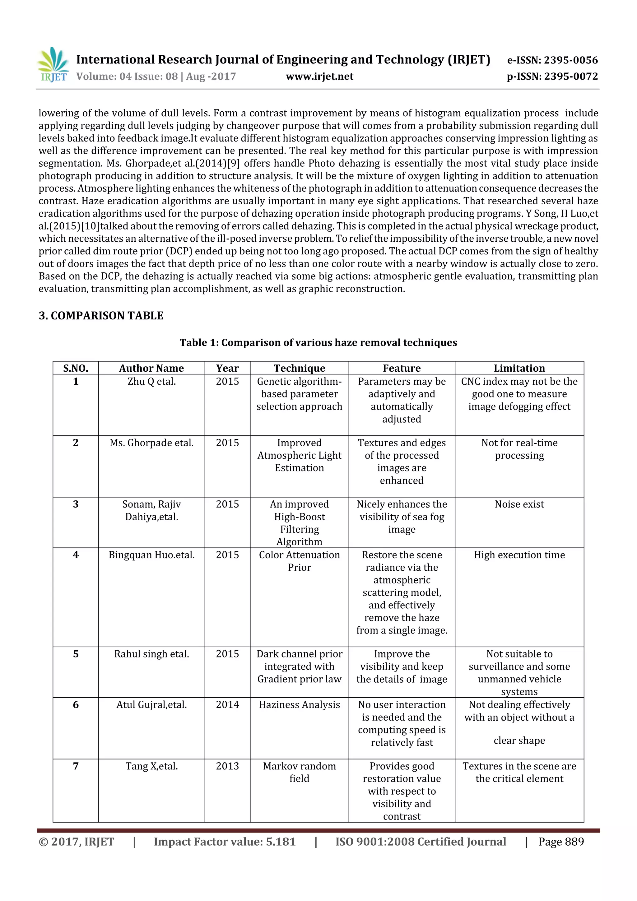 International Research Journal of Engineering and Technology (IRJET) e-ISSN: 2395-0056
Volume: 04 Issue: 08 | Aug -2017 www.irjet.net p-ISSN: 2395-0072
© 2017, IRJET | Impact Factor value: 5.181 | ISO 9001:2008 Certified Journal | Page 889
lowering of the volume of dull levels. Form a contrast improvement by means of histogram equalization process include
applying regarding dull levels judging by changeover purpose that will comes from a probability submission regarding dull
levels baked into feedback image.It evaluate different histogram equalization approaches conserving impression lighting as
well as the difference improvement can be presented. The real key method for this particular purpose is with impression
segmentation. Ms. Ghorpade,et al.(2014)[9] offers handle Photo dehazing is essentially the most vital study place inside
photograph producing in addition to structure analysis. It will be the mixture of oxygen lighting in addition to attenuation
process. Atmosphere lighting enhances the whiteness of the photograph in addition to attenuationconsequencedecreasesthe
contrast. Haze eradication algorithms are usually important in many eye sight applications. That researched several haze
eradication algorithms used for the purpose of dehazing operation inside photograph producing programs. Y Song, H Luo,et
al.(2015)[10]talked about the removing of errors called dehazing. This is completed in the actual physical wreckage product,
which necessitates an alternative of the ill-posed inverseproblem. Torelieftheimpossibilityoftheinversetrouble,a newnovel
prior called dim route prior (DCP) ended up being not too long ago proposed. The actual DCP comes from the sign of healthy
out of doors images the fact that depth price of no less than one color route with a nearby window is actually close to zero.
Based on the DCP, the dehazing is actually reached via some big actions: atmospheric gentle evaluation, transmitting plan
evaluation, transmitting plan accomplishment, as well as graphic reconstruction.
3. COMPARISON TABLE
Table 1: Comparison of various haze removal techniques
S.NO. Author Name Year Technique Feature Limitation
1 Zhu Q etal. 2015 Genetic algorithm-
based parameter
selection approach
Parameters may be
adaptively and
automatically
adjusted
CNC index may not be the
good one to measure
image defogging effect
2 Ms. Ghorpade etal. 2015 Improved
Atmospheric Light
Estimation
Textures and edges
of the processed
images are
enhanced
Not for real-time
processing
3 Sonam, Rajiv
Dahiya,etal.
2015 An improved
High-Boost
Filtering
Algorithm
Nicely enhances the
visibility of sea fog
image
Noise exist
4 Bingquan Huo.etal. 2015 Color Attenuation
Prior
Restore the scene
radiance via the
atmospheric
scattering model,
and effectively
remove the haze
from a single image.
High execution time
5 Rahul singh etal. 2015 Dark channel prior
integrated with
Gradient prior law
Improve the
visibility and keep
the details of image
Not suitable to
surveillance and some
unmanned vehicle
systems
6 Atul Gujral,etal. 2014 Haziness Analysis No user interaction
is needed and the
computing speed is
relatively fast
Not dealing effectively
with an object without a
clear shape
7 Tang X,etal. 2013 Markov random
field
Provides good
restoration value
with respect to
visibility and
contrast
Textures in the scene are
the critical element
 