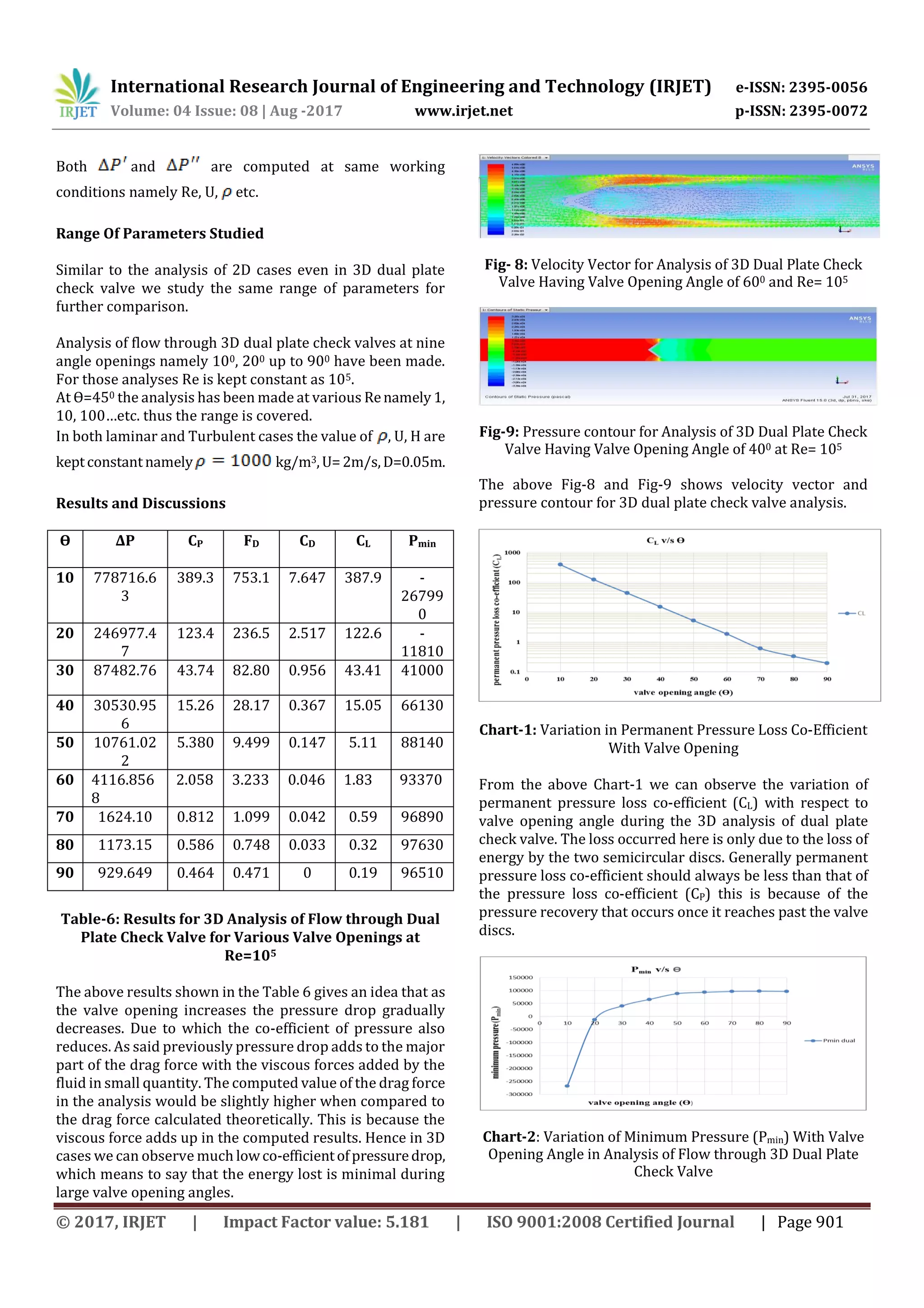 Comparison of Pressure Drop Characteristics of Swing Plate and Dual ...