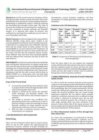 Comparison of Pressure Drop Characteristics of Swing Plate and Dual ...