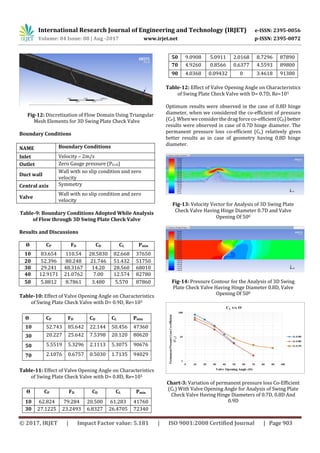 Comparison of Pressure Drop Characteristics of Swing Plate and Dual ...