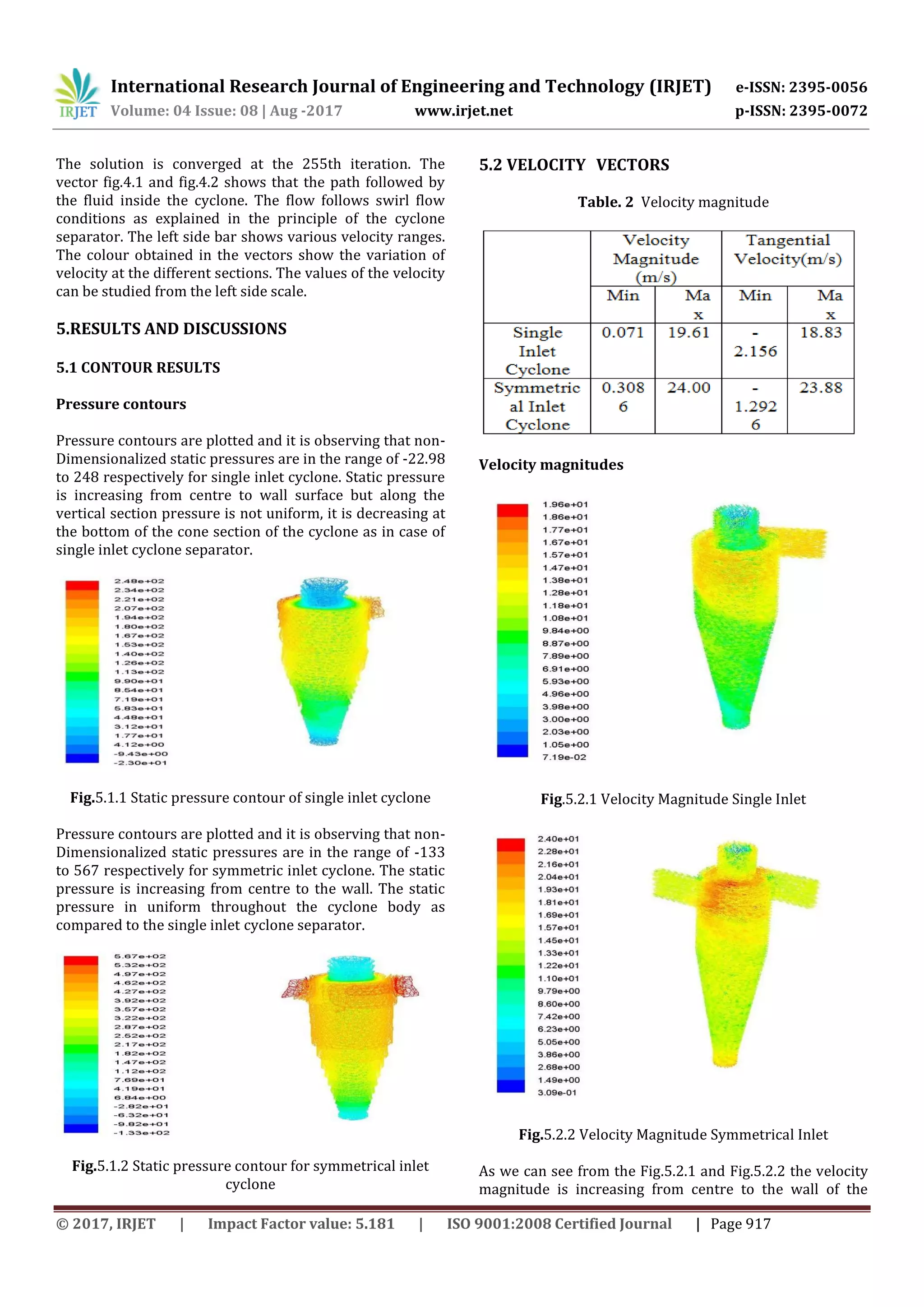 International Research Journal of Engineering and Technology (IRJET) e-ISSN: 2395-0056
Volume: 04 Issue: 08 | Aug -2017 www.irjet.net p-ISSN: 2395-0072
© 2017, IRJET | Impact Factor value: 5.181 | ISO 9001:2008 Certified Journal | Page 917
The solution is converged at the 255th iteration. The
vector fig.4.1 and fig.4.2 shows that the path followed by
the fluid inside the cyclone. The flow follows swirl flow
conditions as explained in the principle of the cyclone
separator. The left side bar shows various velocity ranges.
The colour obtained in the vectors show the variation of
velocity at the different sections. The values of the velocity
can be studied from the left side scale.
5.RESULTS AND DISCUSSIONS
5.1 CONTOUR RESULTS
Pressure contours
Pressure contours are plotted and it is observing that non-
Dimensionalized static pressures are in the range of -22.98
to 248 respectively for single inlet cyclone. Static pressure
is increasing from centre to wall surface but along the
vertical section pressure is not uniform, it is decreasing at
the bottom of the cone section of the cyclone as in case of
single inlet cyclone separator.
Fig.5.1.1 Static pressure contour of single inlet cyclone
Pressure contours are plotted and it is observing that non-
Dimensionalized static pressures are in the range of -133
to 567 respectively for symmetric inlet cyclone. The static
pressure is increasing from centre to the wall. The static
pressure in uniform throughout the cyclone body as
compared to the single inlet cyclone separator.
Fig.5.1.2 Static pressure contour for symmetrical inlet
cyclone
5.2 VELOCITYpVECTORS
Table. 2 Velocity magnitude
Velocity magnitudes
Fig.5.2.1 Velocity Magnitude Single Inlet
Fig.5.2.2 Velocity Magnitude Symmetrical Inlet
As we can see from the Fig.5.2.1 and Fig.5.2.2 the velocity
magnitude is increasing from centre to the wall of the
 