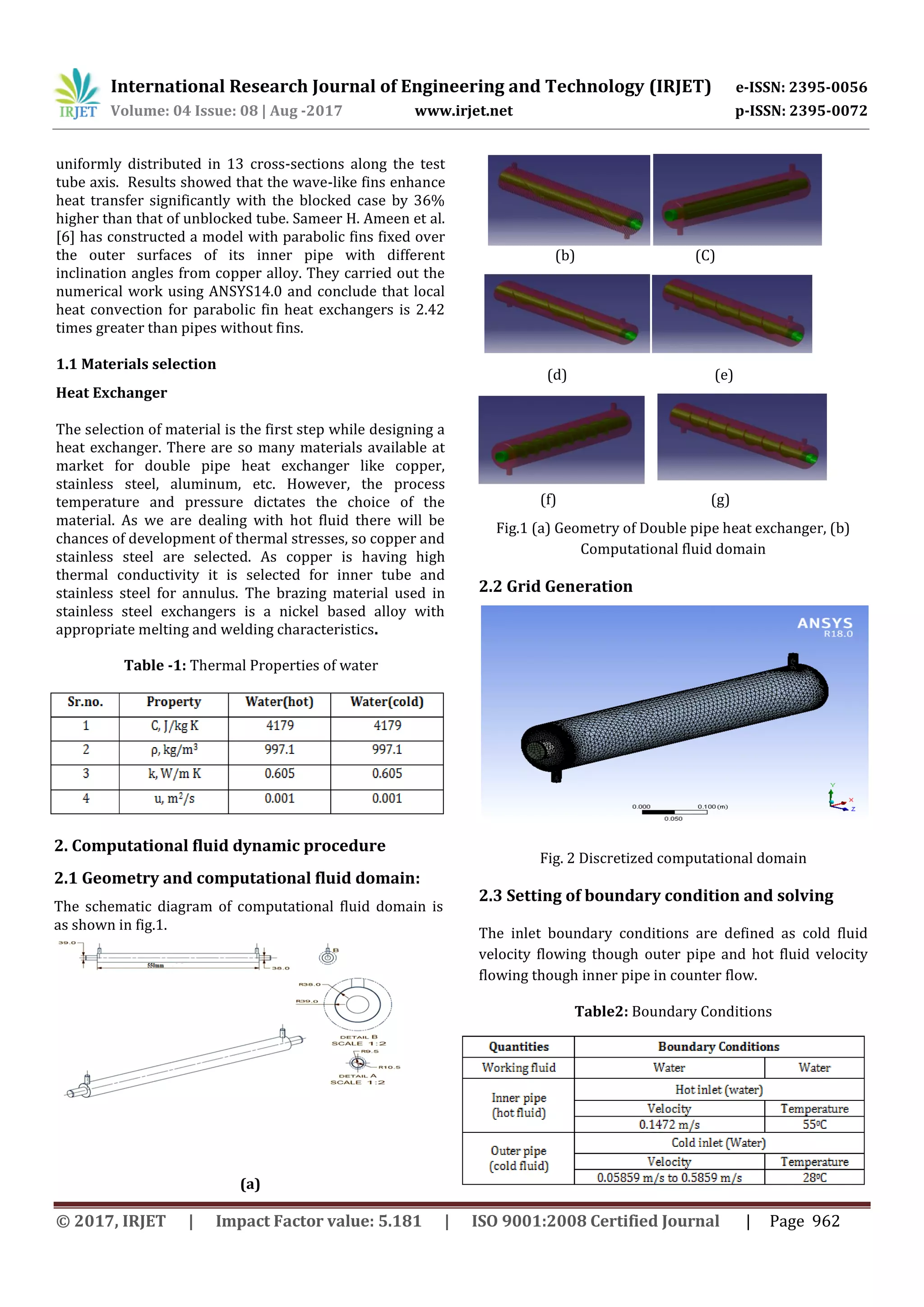 International Research Journal of Engineering and Technology (IRJET) e-ISSN: 2395-0056
Volume: 04 Issue: 08 | Aug -2017 www.irjet.net p-ISSN: 2395-0072
© 2017, IRJET | Impact Factor value: 5.181 | ISO 9001:2008 Certified Journal | Page 962
uniformly distributed in 13 cross-sections along the test
tube axis. Results showed that the wave-like fins enhance
heat transfer significantly with the blocked case by 36%
higher than that of unblocked tube. Sameer H. Ameen et al.
[6] has constructed a model with parabolic fins fixed over
the outer surfaces of its inner pipe with different
inclination angles from copper alloy. They carried out the
numerical work using ANSYS14.0 and conclude that local
heat convection for parabolic fin heat exchangers is 2.42
times greater than pipes without fins.
1.1 Materials selection
Heat Exchanger
The selection of material is the first step while designing a
heat exchanger. There are so many materials available at
market for double pipe heat exchanger like copper,
stainless steel, aluminum, etc. However, the process
temperature and pressure dictates the choice of the
material. As we are dealing with hot fluid there will be
chances of development of thermal stresses, so copper and
stainless steel are selected. As copper is having high
thermal conductivity it is selected for inner tube and
stainless steel for annulus. The brazing material used in
stainless steel exchangers is a nickel based alloy with
appropriate melting and welding characteristics.
Table -1: Thermal Properties of water
Sr.no. Property Water(hot) Water(cold)
1 C, J/kg K 4179 4179
2 ρ k / 3 997.1 997.1
3 k, W/m K 0.605 0.605
4 u, m2/s 0.001 0.001
2. Computational fluid dynamic procedure
2.1 Geometry and computational fluid domain:
The schematic diagram of computational fluid domain is
as shown in fig.1.
(a)
(b) (C)
(d) (e)
(f) (g)
Fig.1 (a) Geometry of Double pipe heat exchanger, (b)
Computational fluid domain
2.2 Grid Generation
Fig. 2 Discretized computational domain
2.3 Setting of boundary condition and solving
The inlet boundary conditions are defined as cold fluid
velocity flowing though outer pipe and hot fluid velocity
flowing though inner pipe in counter flow.
Table2: Boundary Conditions
Quantities Boundary Conditions
Working fluid Water Water
Inner pipe
(hot fluid)
Hot inlet (water)
Velocity Temperature
0.1472 m/s 550C
Outer pipe
(cold fluid)
Cold inlet (Water)
Velocity Temperature
0.05859 m/s to 0.5859 m/s 280C
 