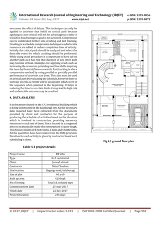 Planning, Scheduling, Resource Allocating and Tracking of Residential ...