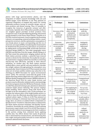 International Research Journal of Engineering and Technology (IRJET) e-ISSN: 2395-0056
Volume: 04 Issue: 08 | Aug -2017 www.irjet.net p-ISSN: 2395-0072
© 2017, IRJET | Impact Factor value: 5.181 | ISO 9001:2008 Certified Journal | Page 1070
photos with large spectral-solution photos, and the
integration of subject research knowledge with saw and
labeled images. Goetz M.Richter et [4] They planned an
organized integration of mapped data match for costing
obtainable produces having an scientific design, seen on-
farm produces and distant sensing. Thus, it's possible to
recognize the resources of generate variance and offer
uncertainty. Spatially direct Miscanthus possible produces
are weighed against provided on-farm produces from
recognized crops ≥5 decades followingplanting,interviewed
among members in the Power Plant Scheme. Teng Wu et al
[5] They resolved automatic cloudrecognitionbypresenting
a picture corresponding centered technique below a music
perspective structure, and the optimization consumption of
non-cloudy places in music corresponding and the era of
electronic area types(DSMs).Consideringthatcloudstendto
be divided from the ground area, dark places are produced
by adding thick corresponding DSM, world wide electronic
elevation design (DEM) (i.e., taxi radar topography vision
(SRTM)) and dull data from the images. Wenfei Zhang et al
[6] They mixed the polarimetric imaging method and the
black station previous method, a powerful haze-removal
system is shown for the initial time. On usually the one give,
the polarimetric imaging method has benefits in retrieving
step-by-step data effectively, specially in thick obscure
situations; on another give, the black station previous
method offers a more specific and easy method to calculate
the airlight radiance through getting the atmosphere area
automatically. Sónia Cristina et al [7] That examine hastried
what sort of certain satellite solution may subscribe to the
checking of a MSFD Descriptor for “great environmental
status” (GES). The outcomes reveal that the grade of the
distant detecting solution Algal Color List 1 (API 1) from the
MEdium Quality Imaging Spectrometer (MERIS)indicatorof
the American Room Firm for water shade services and
products may be efficiently validated with insituknowledge
from three programsdowntheSWIberian Peninsula.S.Ansia
et al [8] They planned technique give attentiontodistinction
centered simple picture dehazing. This process employs
bright handling, which reduces along with throw that's
brought on by the atmospheric color. In this technique, we
compute the saliency place of the bright healthy picture, to
be able to have the effectively described limits and evenly
outlined salient region. Yi Zhao et al [9] They planned an
effective technique to eliminate haze from just one insight
image. Here, we shown an method which is dependant on
Quickly Fourier Transform. Indication place is enhanced by
the black station previous technique and Quickly Fourier
Transform. Eventually the world radiance is fixed utilizing
the presence repair model. Luiz H.S et al [10] They shown a
generalizable method of assessing generate hole in addition
to the portion arising from consistent facets applying
satellite data. Our effects declare that nearly all generate
hole is dominated by transient facets, and downsizing that
hole might need good quality forecasts to create educated
optimum administration decisions.
3. COMPARISON TABLE:
S.
No
Technique Benefits Limitations
1
Accuracy of the
above-
mentioned
methods
Results than
other air light
estimation
methods and
has low time
complexity.
interference
with the
accuracy has
been ignored
2
Gaussian
mixture model
to account for
multiple
mixtures
gives intuition
in more
complex
observation
windows
Ambiguity
problem is
addressed
during
transmission
3
CLAHE
establishes a
maximum
value to clip the
histogram
the moving
pixels are
estimated and
bounded into
foreground
images
Real time
videos
requires more
enhancement
4
Bilateral
filtering
approach was
utilized.
this thus allows
a very fast
implementation
More
optimization
techniques can
be used for
removing haze
5 fusion strategy
Is obtained via a
simple linear
transformation.
Computational
cost has not
been
considered
6
discussed a
super pixel
method
first applying de
convolution to
the original
hazy image
Not greatly
enhances the
visibility of sea
fog image
7
multi-scale
tone
manipulation
algorithm
details at
different scales
It will result in
pitiable effect
when fails to
identify the
local maxima
8
Gaussian
distribution.
Furthermore
the color
similarity
evaluation
refined
candidate
pixels for air
light
estimation has
been ignored
 