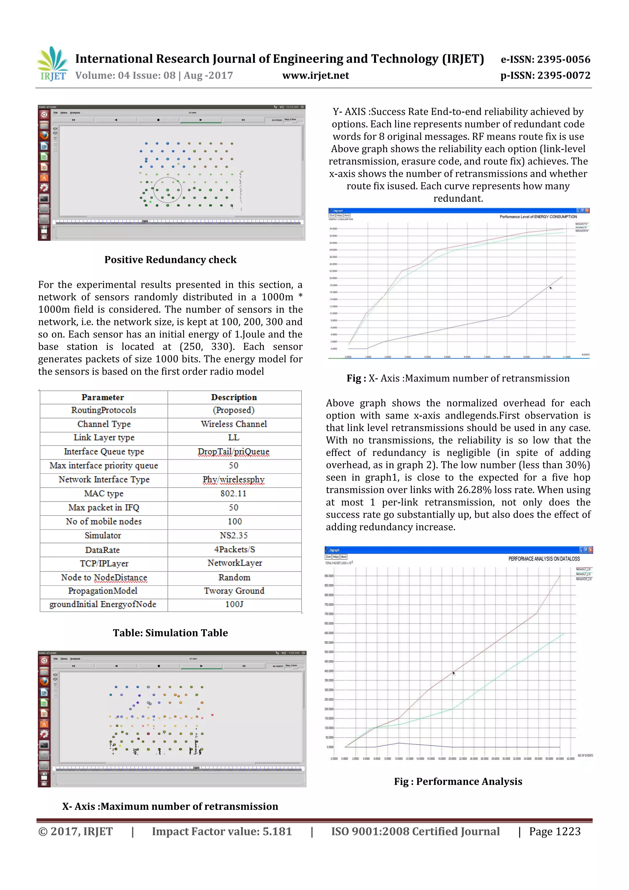 International Research Journal of Engineering and Technology (IRJET) e-ISSN: 2395-0056
Volume: 04 Issue: 08 | Aug -2017 www.irjet.net p-ISSN: 2395-0072
© 2017, IRJET | Impact Factor value: 5.181 | ISO 9001:2008 Certified Journal | Page 1223
Positive Redundancy check
For the experimental results presented in this section, a
network of sensors randomly distributed in a 1000m *
1000m field is considered. The number of sensors in the
network, i.e. the network size, is kept at 100, 200, 300 and
so on. Each sensor has an initial energy of 1.Joule and the
base station is located at (250, 330). Each sensor
generates packets of size 1000 bits. The energy model for
the sensors is based on the first order radio model
Table: Simulation Table
X- Axis :Maximum number of retransmission
Y- AXIS :Success Rate End-to-end reliability achieved by
options. Each line represents number of redundant code
words for 8 original messages. RF means route fix is use
Above graph shows the reliability each option (link-level
retransmission, erasure code, and route fix) achieves. The
x-axis shows the number of retransmissions and whether
route fix isused. Each curve represents how many
redundant.
Fig : X- Axis :Maximum number of retransmission
Above graph shows the normalized overhead for each
option with same x-axis andlegends.First observation is
that link level retransmissions should be used in any case.
With no transmissions, the reliability is so low that the
effect of redundancy is negligible (in spite of adding
overhead, as in graph 2). The low number (less than 30%)
seen in graph1, is close to the expected for a five hop
transmission over links with 26.28% loss rate. When using
at most 1 per-link retransmission, not only does the
success rate go substantially up, but also does the effect of
adding redundancy increase.
Fig : Performance Analysis
 