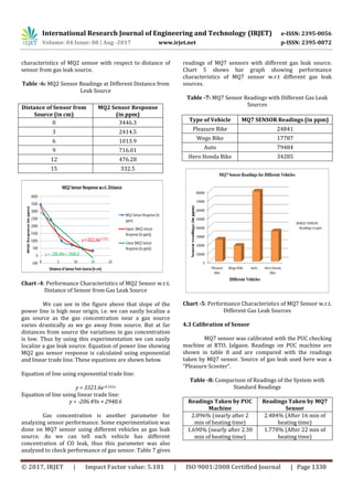 Dynamic Stand-Alone Gas Detection System | PDF