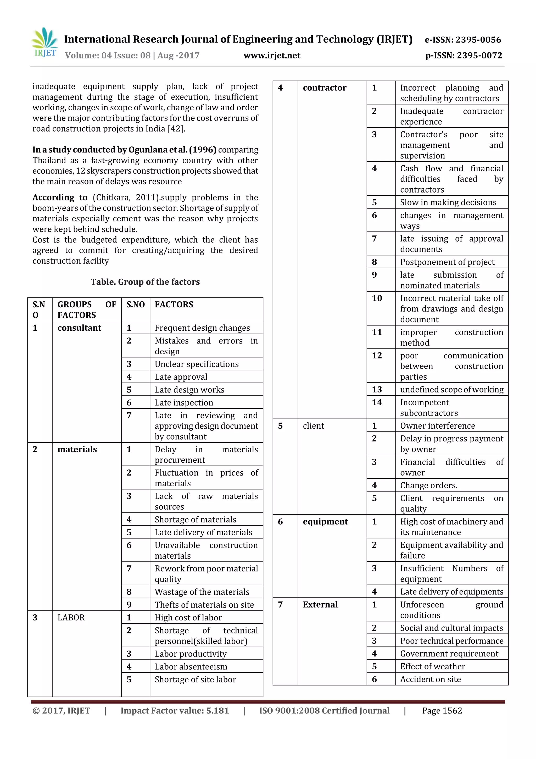Factor Affecting Construction Cost and Time in road project | PDF