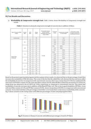 Experimental Study of Strength Parameters of Hybrid Fibre Reinforced ...