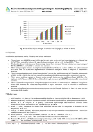 Experimental Study of Strength Parameters of Hybrid Fibre Reinforced ...
