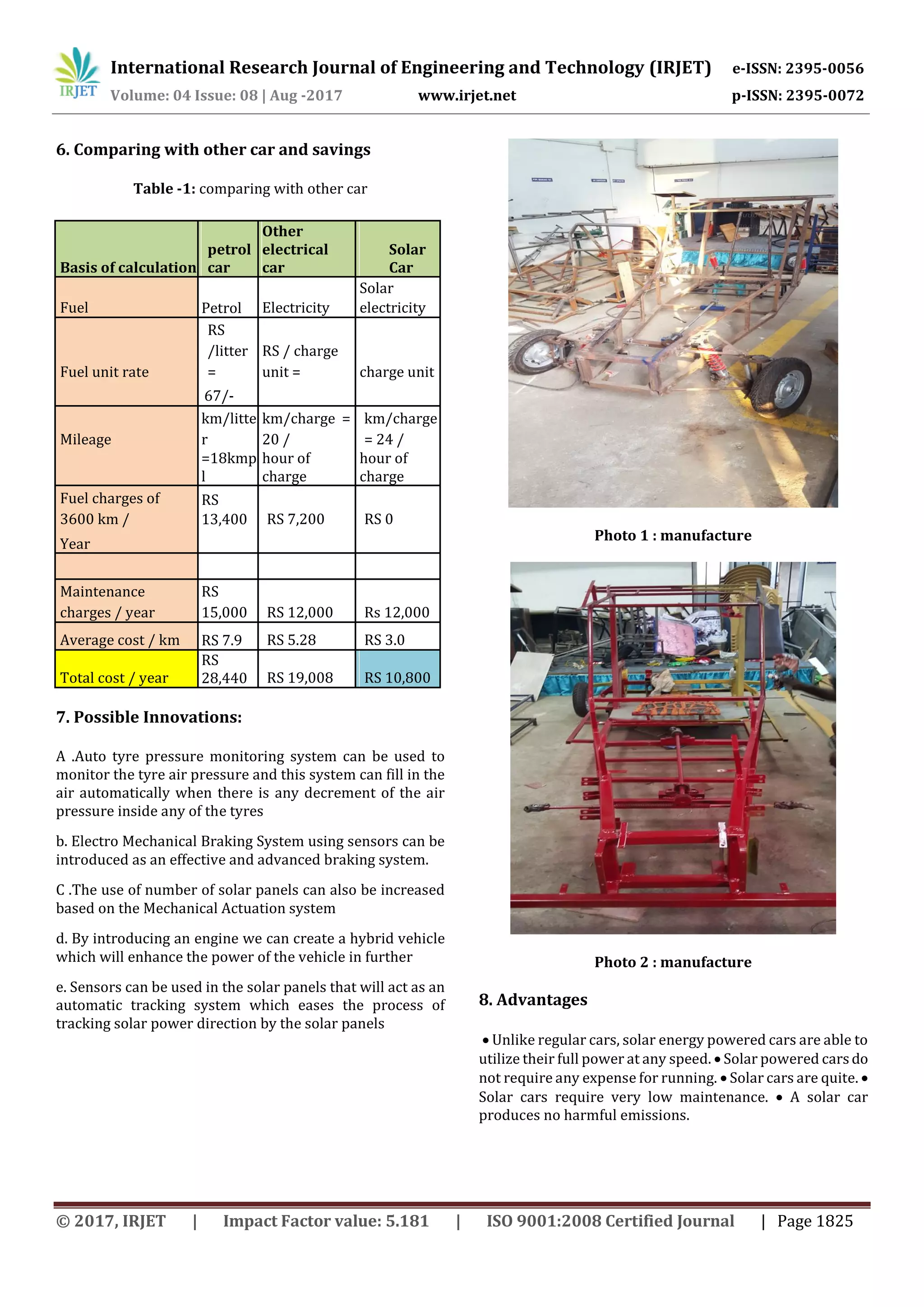 International Research Journal of Engineering and Technology (IRJET) e-ISSN: 2395-0056
Volume: 04 Issue: 08 | Aug -2017 www.irjet.net p-ISSN: 2395-0072
© 2017, IRJET | Impact Factor value: 5.181 | ISO 9001:2008 Certified Journal | Page 1825
6. Comparing with other car and savings
Table -1: comparing with other car
7. Possible Innovations:
A .Auto tyre pressure monitoring system can be used to
monitor the tyre air pressure and this system can fill in the
air automatically when there is any decrement of the air
pressure inside any of the tyres
b. Electro Mechanical Braking System using sensors can be
introduced as an effective and advanced braking system.
C .The use of number of solar panels can also be increased
based on the Mechanical Actuation system
d. By introducing an engine we can create a hybrid vehicle
which will enhance the power of the vehicle in further
e. Sensors can be used in the solar panels that will act as an
automatic tracking system which eases the process of
tracking solar power direction by the solar panels
Photo 1 : manufacture
Photo 2 : manufacture
8. Advantages
 Unlike regular cars, solar energy powered cars are able to
utilize their full power at any speed.  Solar powered carsdo
not require any expense for running.  Solar cars are quite. 
Solar cars require very low maintenance.  A solar car
produces no harmful emissions.
Basis of calculation
petrol
car
Other
electrical
car
Solar
Car
Fuel Petrol Electricity
Solar
electricity
Fuel unit rate
RS
/litter
=
RS / charge
unit = charge unit
67/-
Mileage
km/litte
r
km/charge =
20 /
km/charge
= 24 /
=18kmp
l
hour of
charge
hour of
charge
Fuel charges of
3600 km /
RS
13,400 RS 7,200 RS 0
Year
Maintenance
charges / year
RS
15,000 RS 12,000 Rs 12,000
Average cost / km RS 7.9 RS 5.28 RS 3.0
Total cost / year
RS
28,440 RS 19,008 RS 10,800
 