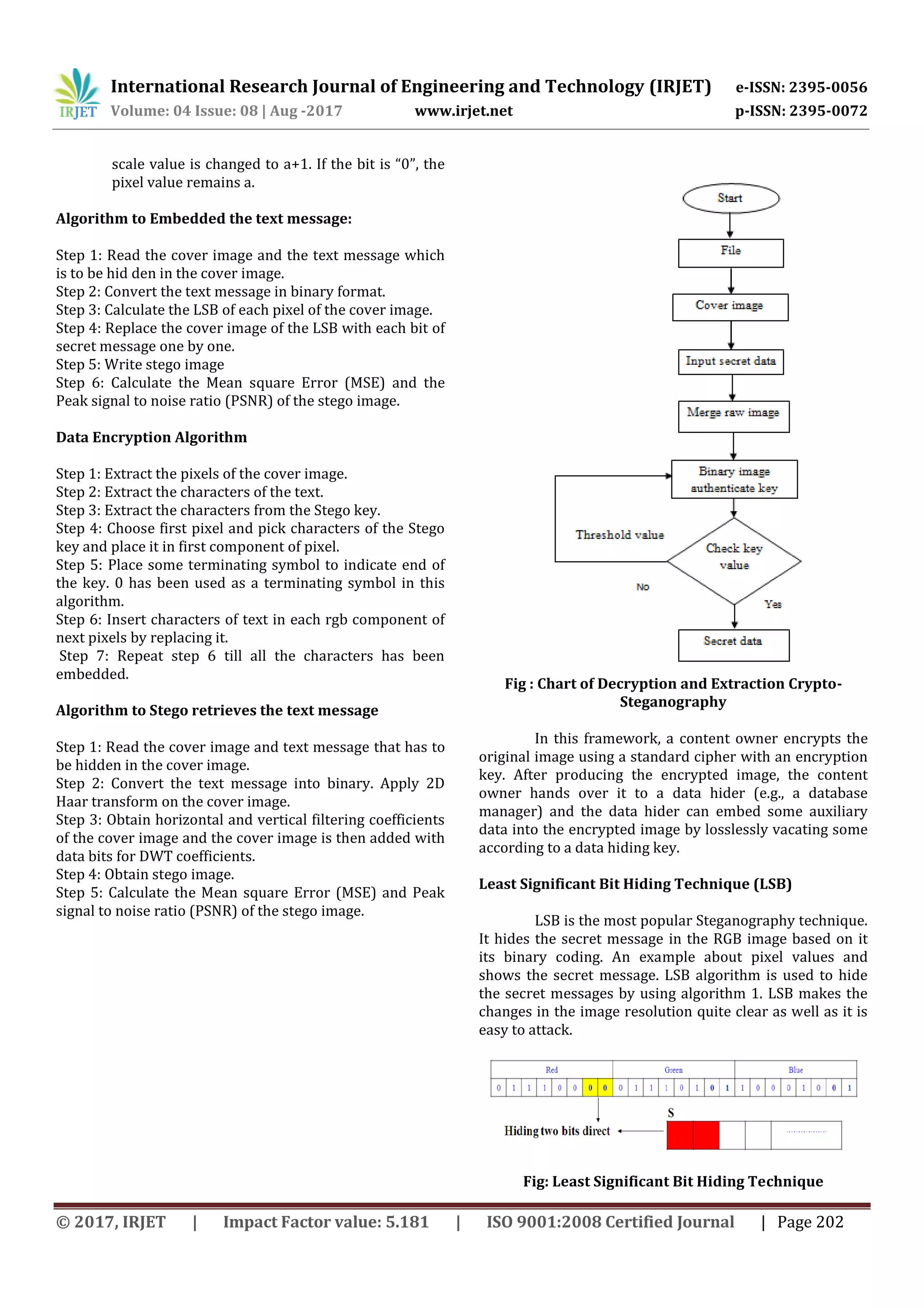 International Research Journal of Engineering and Technology (IRJET) e-ISSN: 2395-0056
Volume: 04 Issue: 08 | Aug -2017 www.irjet.net p-ISSN: 2395-0072
© 2017, IRJET | Impact Factor value: 5.181 | ISO 9001:2008 Certified Journal | Page 202
scale value is changed to a+1. If the bit is “0”, the
pixel value remains a.
Algorithm to Embedded the text message:
Step 1: Read the cover image and the text message which
is to be hid den in the cover image.
Step 2: Convert the text message in binary format.
Step 3: Calculate the LSB of each pixel of the cover image.
Step 4: Replace the cover image of the LSB with each bit of
secret message one by one.
Step 5: Write stego image
Step 6: Calculate the Mean square Error (MSE) and the
Peak signal to noise ratio (PSNR) of the stego image.
Data Encryption Algorithm
Step 1: Extract the pixels of the cover image.
Step 2: Extract the characters of the text.
Step 3: Extract the characters from the Stego key.
Step 4: Choose first pixel and pick characters of the Stego
key and place it in first component of pixel.
Step 5: Place some terminating symbol to indicate end of
the key. 0 has been used as a terminating symbol in this
algorithm.
Step 6: Insert characters of text in each rgb component of
next pixels by replacing it.
Step 7: Repeat step 6 till all the characters has been
embedded.
Algorithm to Stego retrieves the text message
Step 1: Read the cover image and text message that has to
be hidden in the cover image.
Step 2: Convert the text message into binary. Apply 2D
Haar transform on the cover image.
Step 3: Obtain horizontal and vertical filtering coefficients
of the cover image and the cover image is then added with
data bits for DWT coefficients.
Step 4: Obtain stego image.
Step 5: Calculate the Mean square Error (MSE) and Peak
signal to noise ratio (PSNR) of the stego image.
Fig : Chart of Decryption and Extraction Crypto-
Steganography
In this framework, a content owner encrypts the
original image using a standard cipher with an encryption
key. After producing the encrypted image, the content
owner hands over it to a data hider (e.g., a database
manager) and the data hider can embed some auxiliary
data into the encrypted image by losslessly vacating some
according to a data hiding key.
Least Significant Bit Hiding Technique (LSB)
LSB is the most popular Steganography technique.
It hides the secret message in the RGB image based on it
its binary coding. An example about pixel values and
shows the secret message. LSB algorithm is used to hide
the secret messages by using algorithm 1. LSB makes the
changes in the image resolution quite clear as well as it is
easy to attack.
Fig: Least Significant Bit Hiding Technique
 