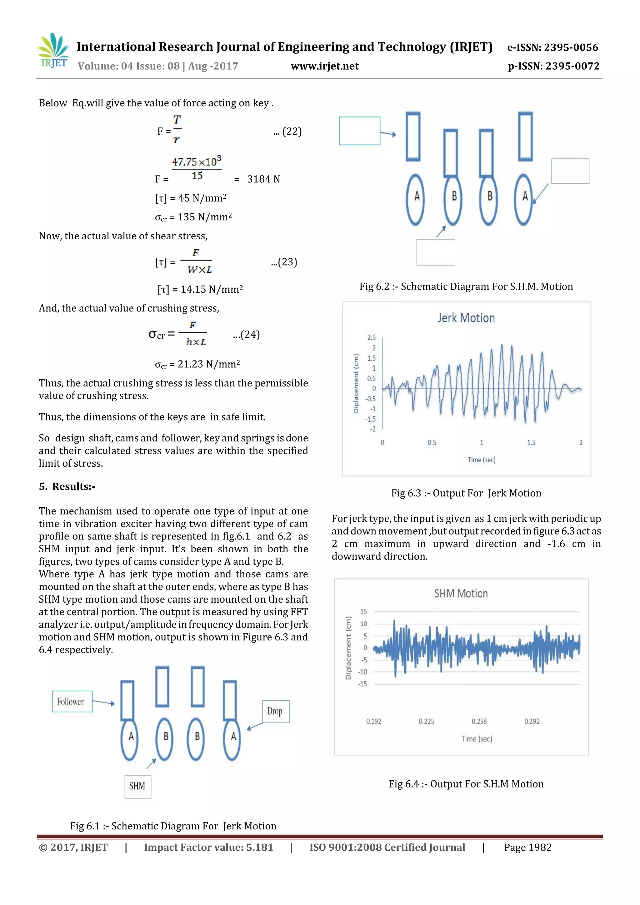 International Research Journal of Engineering and Technology (IRJET) e-ISSN: 2395-0056
Volume: 04 Issue: 08 | Aug -2017 www.irjet.net p-ISSN: 2395-0072
© 2017, IRJET | Impact Factor value: 5.181 | ISO 9001:2008 Certified Journal | Page 1982
Below Eq.will give the value of force acting on key .
F = ... (22)
F = = 3184 N
[τ] = 45 N/mm2
σcr = 135 N/mm2
Now, the actual value of shear stress,
[τ] = ...(23)
[τ] = 14.15 N/mm2
And, the actual value of crushing stress,
σcr = …(24)
σcr = 21.23 N/mm2
Thus, the actual crushing stress is less than the permissible
value of crushing stress.
Thus, the dimensions of the keys are in safe limit.
So design shaft, cams and follower, key and springs isdone
and their calculated stress values are within the specified
limit of stress.
5. Results:-
The mechanism used to operate one type of input at one
time in vibration exciter having two different type of cam
profile on same shaft is represented in fig.6.1 and 6.2 as
SHM input and jerk input. It’s been shown in both the
figures, two types of cams consider type A and type B.
Where type A has jerk type motion and those cams are
mounted on the shaft at the outer ends, where as type B has
SHM type motion and those cams are mounted on the shaft
at the central portion. The output is measured by using FFT
analyzer i.e. output/amplitudeinfrequencydomain.ForJerk
motion and SHM motion, output is shown in Figure 6.3 and
6.4 respectively.
Fig 6.1 :- Schematic Diagram For Jerk Motion
Fig 6.2 :- Schematic Diagram For S.H.M. Motion
Fig 6.3 :- Output For Jerk Motion
For jerk type, the input is given as 1 cm jerk withperiodic up
and down movement ,but outputrecordedinfigure6.3actas
2 cm maximum in upward direction and -1.6 cm in
downward direction.
Fig 6.4 :- Output For S.H.M Motion
 