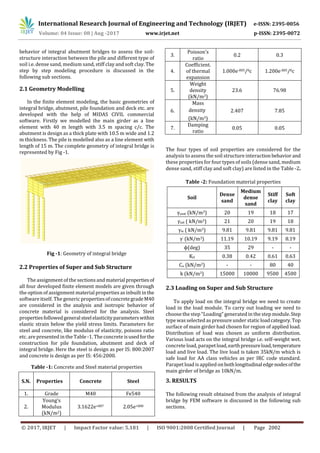 Analysis of Soil-Structure Interaction Mechanisms on Integral Abutment ...
