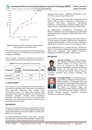 Comparative Study on Mechanical Properties of Tamarind Shell and ...