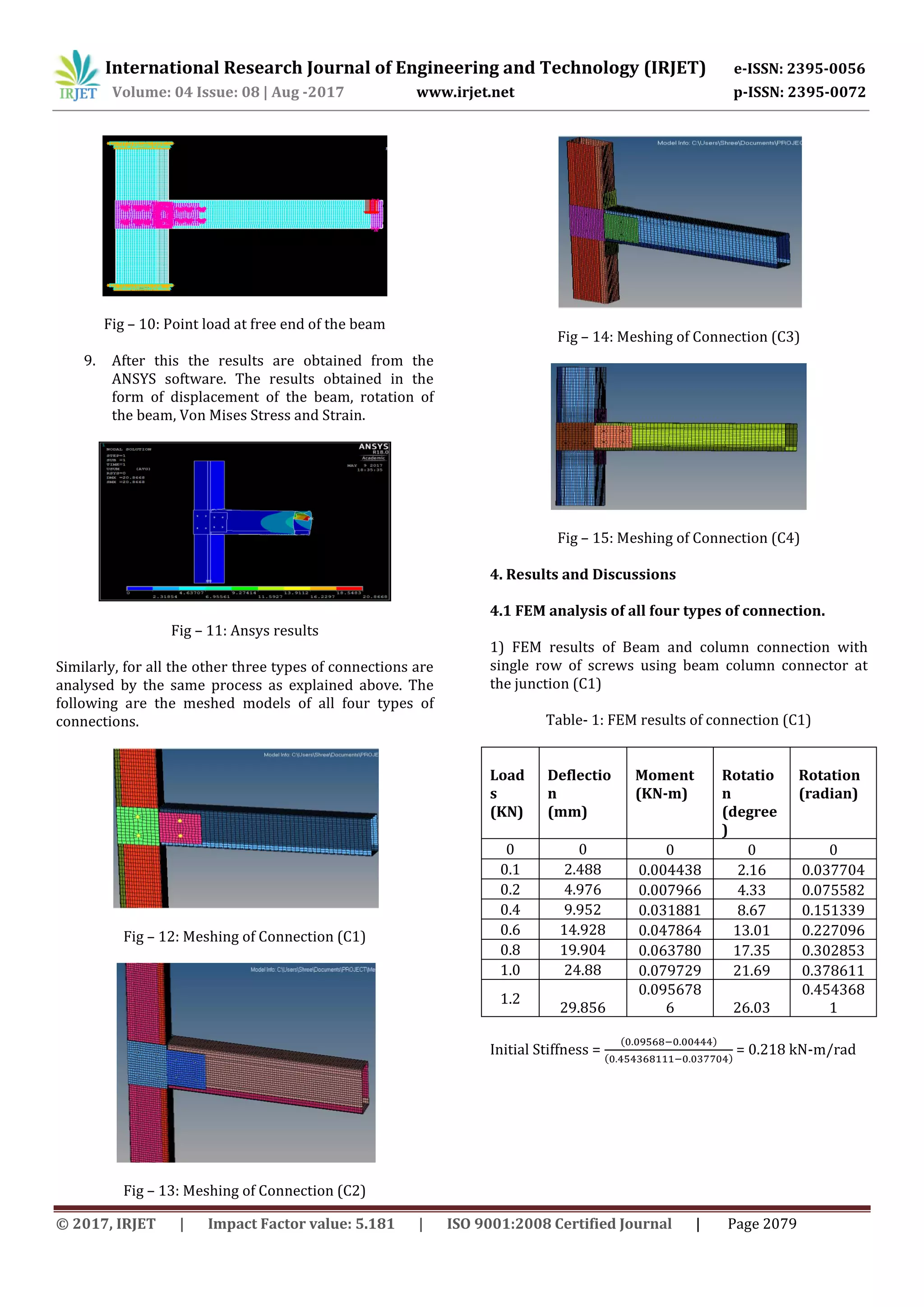 International Research Journal of Engineering and Technology (IRJET) e-ISSN: 2395-0056
Volume: 04 Issue: 08 | Aug -2017 www.irjet.net p-ISSN: 2395-0072
© 2017, IRJET | Impact Factor value: 5.181 | ISO 9001:2008 Certified Journal | Page 2079
Fig – 10: Point load at free end of the beam
9. After this the results are obtained from the
ANSYS software. The results obtained in the
form of displacement of the beam, rotation of
the beam, Von Mises Stress and Strain.
Fig – 11: Ansys results
Similarly, for all the other three types of connections are
analysed by the same process as explained above. The
following are the meshed models of all four types of
connections.
Fig – 12: Meshing of Connection (C1)
Fig – 13: Meshing of Connection (C2)
Fig – 14: Meshing of Connection (C3)
Fig – 15: Meshing of Connection (C4)
4. Results and Discussions
4.1 FEM analysis of all four types of connection.
1) FEM results of Beam and column connection with
single row of screws using beam column connector at
the junction (C1)
Table- 1: FEM results of connection (C1)
Load
s
(KN)
Deflectio
n
(mm)
Moment
(KN-m)
Rotatio
n
(degree
)
Rotation
(radian)
0 0 0 0 0
0.1 2.488 0.004438 2.16 0.037704
0.2 4.976 0.007966 4.33 0.075582
0.4 9.952 0.031881 8.67 0.151339
0.6 14.928 0.047864 13.01 0.227096
0.8 19.904 0.063780 17.35 0.302853
1.0 24.88 0.079729 21.69 0.378611
1.2
29.856
0.095678
6 26.03
0.454368
1
Initial Stiffness =
( )
( )
= 0.218 kN-m/rad
 