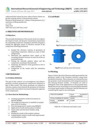 International Research Journal of Engineering and Technology (IRJET) e-ISSN: 2395-0056
Volume: 04 Issue: 08 | Aug -2017 www.irjet.net p-ISSN: 2395-0072
© 2017, IRJET | Impact Factor value: 5.181 | ISO 9001:2008 Certified Journal | Page 223
subtracted total volume by inner radius of inner volume we
get the reaming volume is the grommets volume
Density of the grommet (ρ) = volume of the grommets (v) /
total mass of the grommets (m)
ρ = v/m
3.83/ 12.8
1447 mm3 (or) 1.447 tons / mm3
4. OBJECTIVES AND METHODOLOGY
4.1Objectives
The principle destinations of the present work is to explore
the impact of static and dynamic examination of grommets
for responding compressor .keeping in mind the end goal to
finding the aggregate impact of vibration reaction of the
compressor mounting framework
 Analyze the vibration reaction of grommets of
responding compressor utilized as a part of little
refrigeration
 Determine the significant basic repeat of the
mounting vibration structure in each one of the an
essential bearing
 Finding the statically analysis values and the
compressor mounting in the materials
 Analyzing the behavior of the grommets in the in
static condition
 Comparison of the results with the simulation
results
5 METHODOLOGY
5.1 Problem Definition
The goal of this venture is to investigations and enhance
geometry of elastic grommet for compressors utilized as a
part of little coolers. The elastic grommets are utilized as
vibration isolators that diminish the greatness of vibration
because of the intermittent movement of dynamic segments
in the compressors
5.2 Flow Chart for Methodology
 Creating a geometric model of Grommets in
SOLIDE WORKS
 The weight of compressor is modeled as lumped
mass at its CG location.
 Discretizing geometric model using ABAQUS
 Application of loads and boundary condition
 Linear static and structural analysis using
ABAQUS
 Finding the results of the analysis solution
 Comparing the analysis results with experimental
and simulation results
5.3 Cad Model
Fig-7 Geometric modeling of Grommet
Fig-8 Front and top view of Grommet
5.4 Meshing
Figure 9 shows the Finite Element model generated for the
geometric model of the Grommet structure using linear
hexahedral elements. These elements are selected because
the quadratic result interpolation at the integration point.in
this messing element number of elements are used to
finding the value of the applied force on the grommet base.
Mainly the process of messing is to discretizingtheelements
in to many equal number of elements. And the elements are
considering the equal in size and shapes
Table No. 4.1 Elements and nodes count
TYPE OF ELEMENT linear hexahedral
elements (C3D8R)
TOTAL NUMBER OF NODES 20448
TOTAL NUMBER OF
ELEMENTS
17208
 