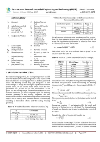 Effect of Bearing Design Parameters on the Minimum Oil Film Thickness ...