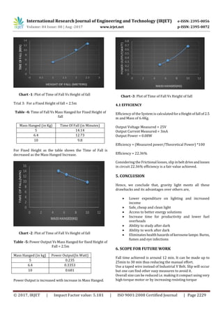 Fabrication of Low Cost Gravity Powered Led Light | PDF