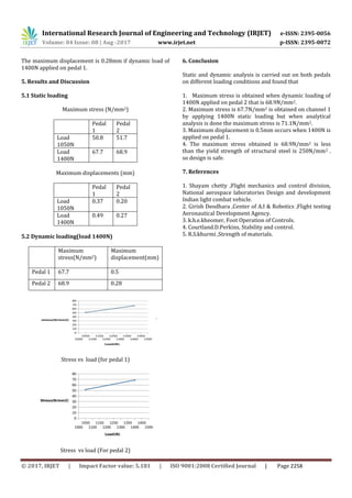 Design And Analysis of Test Rig for Rudder Pedal | PDF