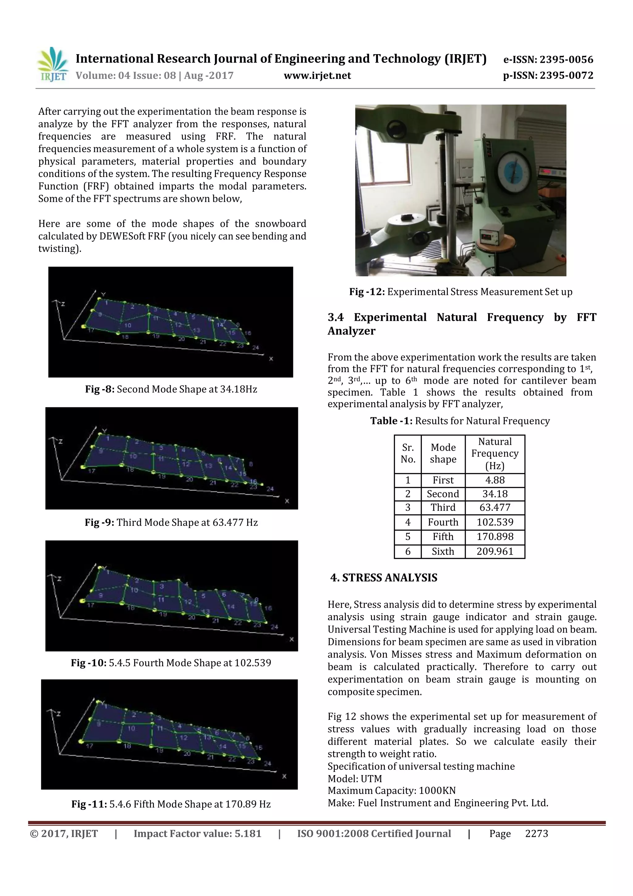 International Research Journal of Engineering and Technology (IRJET) e-ISSN: 2395-0056
p-ISSN: 2395-0072Volume: 04 Issue: 08 | Aug -2017 www.irjet.net
© 2017, IRJET | Impact Factor value: 5.181 | ISO 9001:2008 Certified Journal | Page 2273
After carrying out the experimentation the beam response is
analyze by the FFT analyzer from the responses, natural
frequencies are measured using FRF. The natural
frequencies measurement of a whole system is a function of
physical parameters, material properties and boundary
conditions of the system. The resulting Frequency Response
Function (FRF) obtained imparts the modal parameters.
Some of the FFT spectrums are shown below,
Here are some of the mode shapes of the snowboard
calculated by DEWESoft FRF (you nicely can see bending and
twisting).
Fig -8: Second Mode Shape at 34.18Hz
Fig -9: Third Mode Shape at 63.477 Hz
Fig -10: 5.4.5 Fourth Mode Shape at 102.539
Fig -11: 5.4.6 Fifth Mode Shape at 170.89 Hz
Fig -12: Experimental Stress Measurement Set up
3.4 Experimental Natural Frequency by FFT
Analyzer
From the above experimentation work the results are taken
from the FFT for natural frequencies corresponding to 1st,
2nd, 3rd,… up to 6th mode are noted for cantilever beam
specimen. Table 1 shows the results obtained from
experimental analysis by FFT analyzer,
Table -1: Results for Natural Frequency
Sr.
No.
Mode
shape
Natural
Frequency
(Hz)
1 First 4.88
2 Second 34.18
3 Third 63.477
4 Fourth 102.539
5 Fifth 170.898
6 Sixth 209.961
4. STRESS ANALYSIS
Here, Stress analysis did to determine stress by experimental
analysis using strain gauge indicator and strain gauge.
Universal Testing Machine is used for applying load on beam.
Dimensions for beam specimen are same as used in vibration
analysis. Von Misses stress and Maximum deformation on
beam is calculated practically. Therefore to carry out
experimentation on beam strain gauge is mounting on
composite specimen.
Fig 12 shows the experimental set up for measurement of
stress values with gradually increasing load on those
different material plates. So we calculate easily their
strength to weight ratio.
Specification of universal testing machine
Model: UTM
Maximum Capacity: 1000KN
Make: Fuel Instrument and Engineering Pvt. Ltd.
 